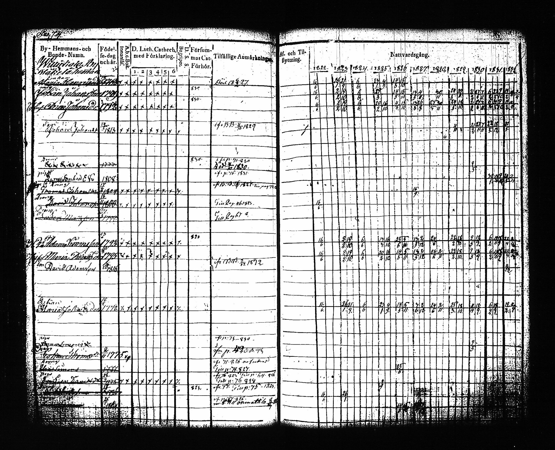 [ ../kirjat/Kirkonkirjat/artjarvi/rippikirja_1822-1832_tk797/kuvat/81.jpg ]
