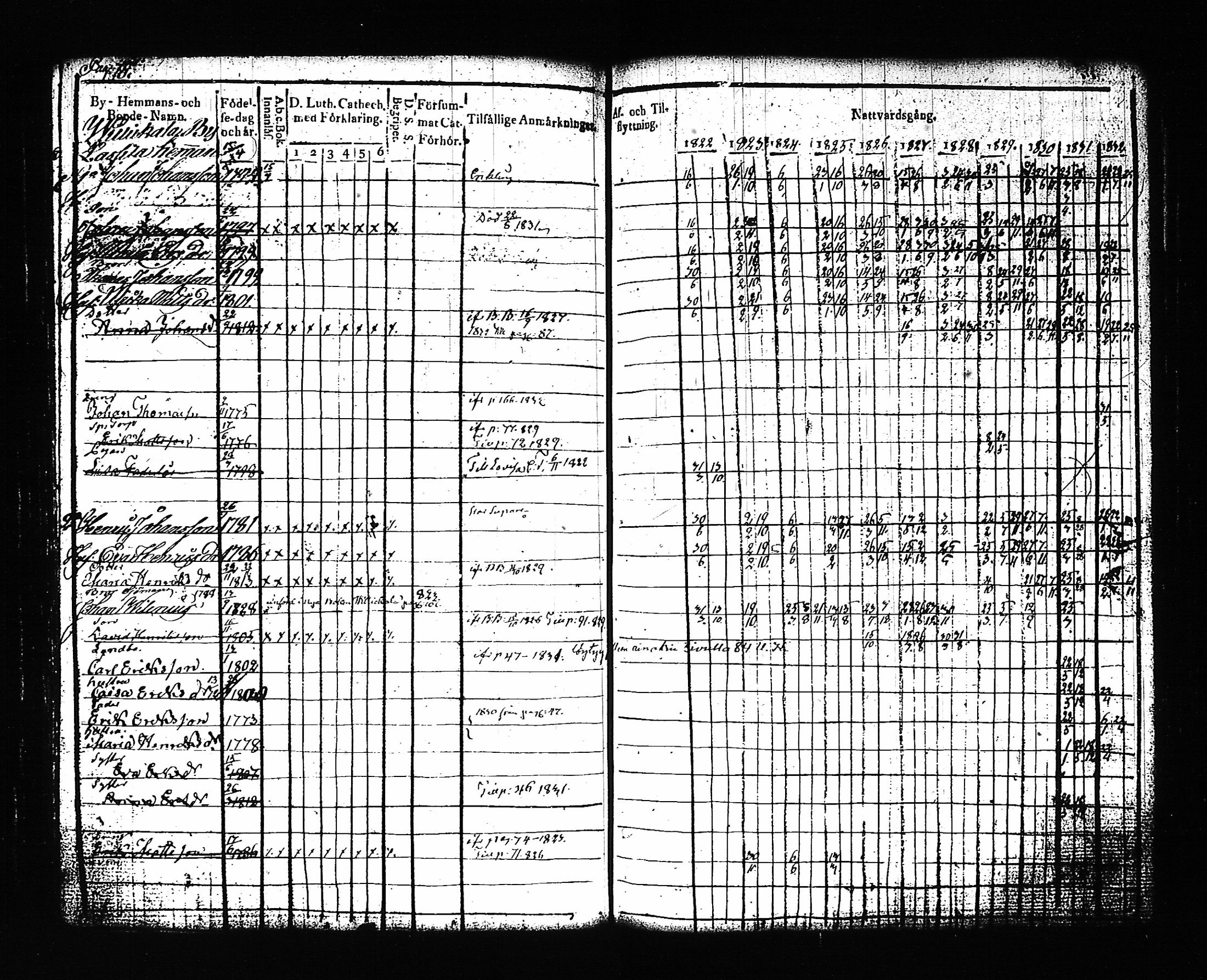 [ ../kirjat/Kirkonkirjat/artjarvi/rippikirja_1822-1832_tk797/kuvat/82.jpg ]
