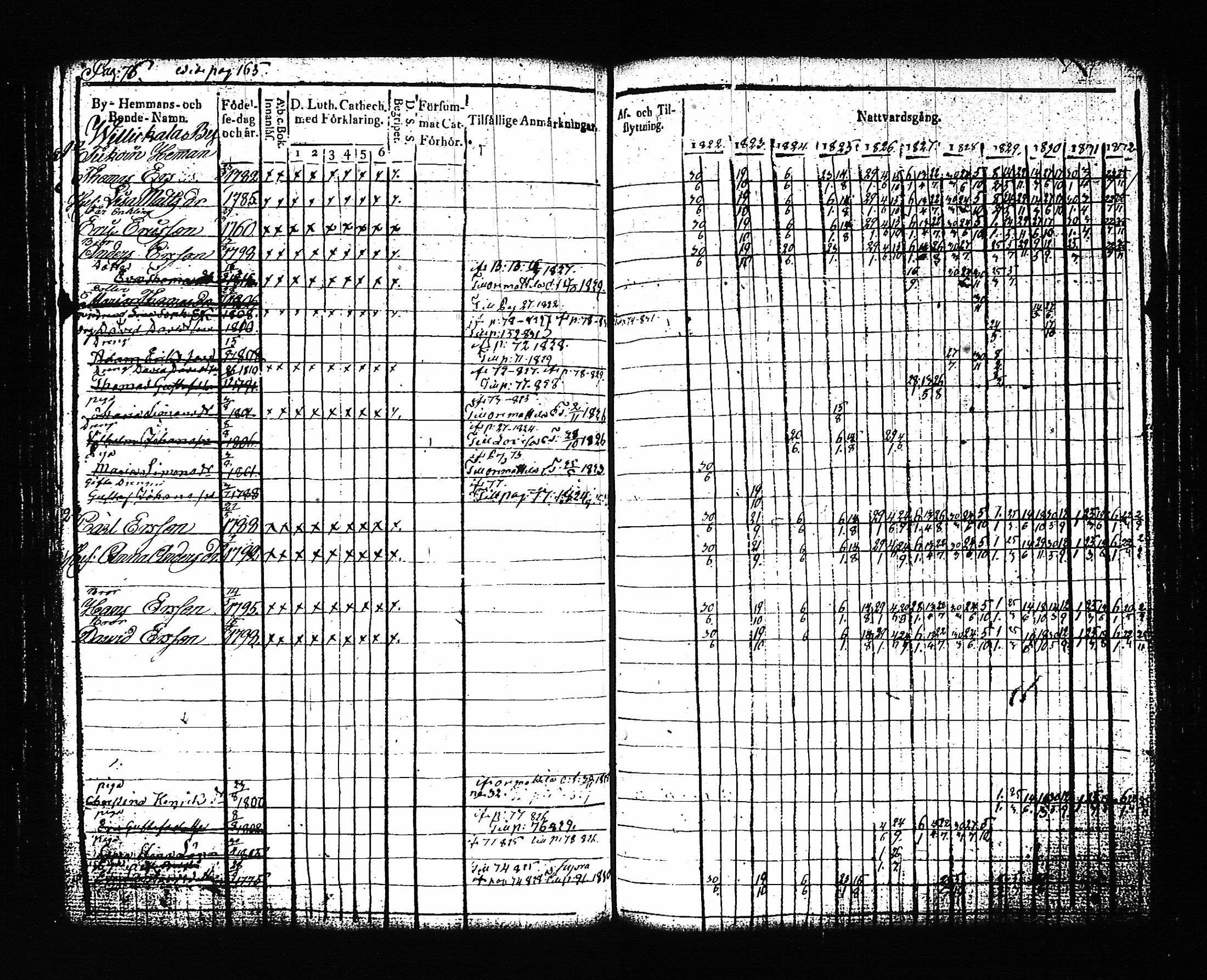 [ ../kirjat/Kirkonkirjat/artjarvi/rippikirja_1822-1832_tk797/kuvat/83.jpg ]