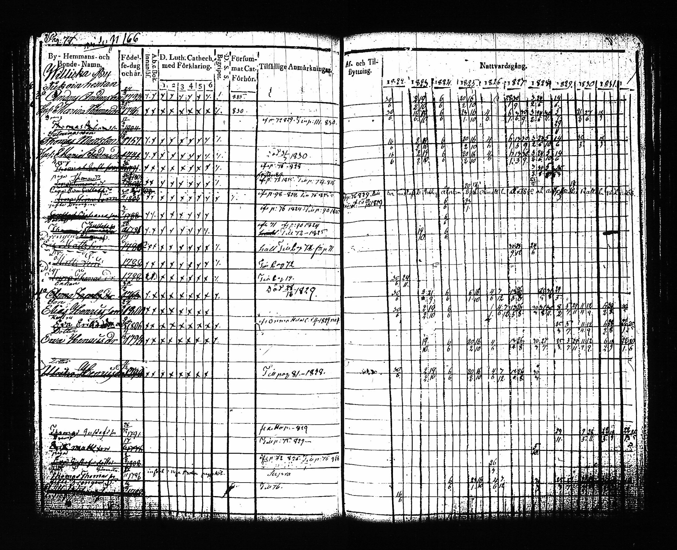 [ ../kirjat/Kirkonkirjat/artjarvi/rippikirja_1822-1832_tk797/kuvat/84.jpg ]