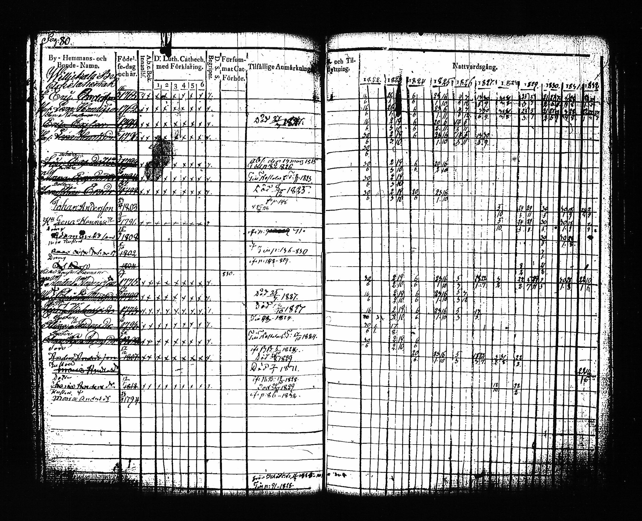 [ ../kirjat/Kirkonkirjat/artjarvi/rippikirja_1822-1832_tk797/kuvat/87.jpg ]