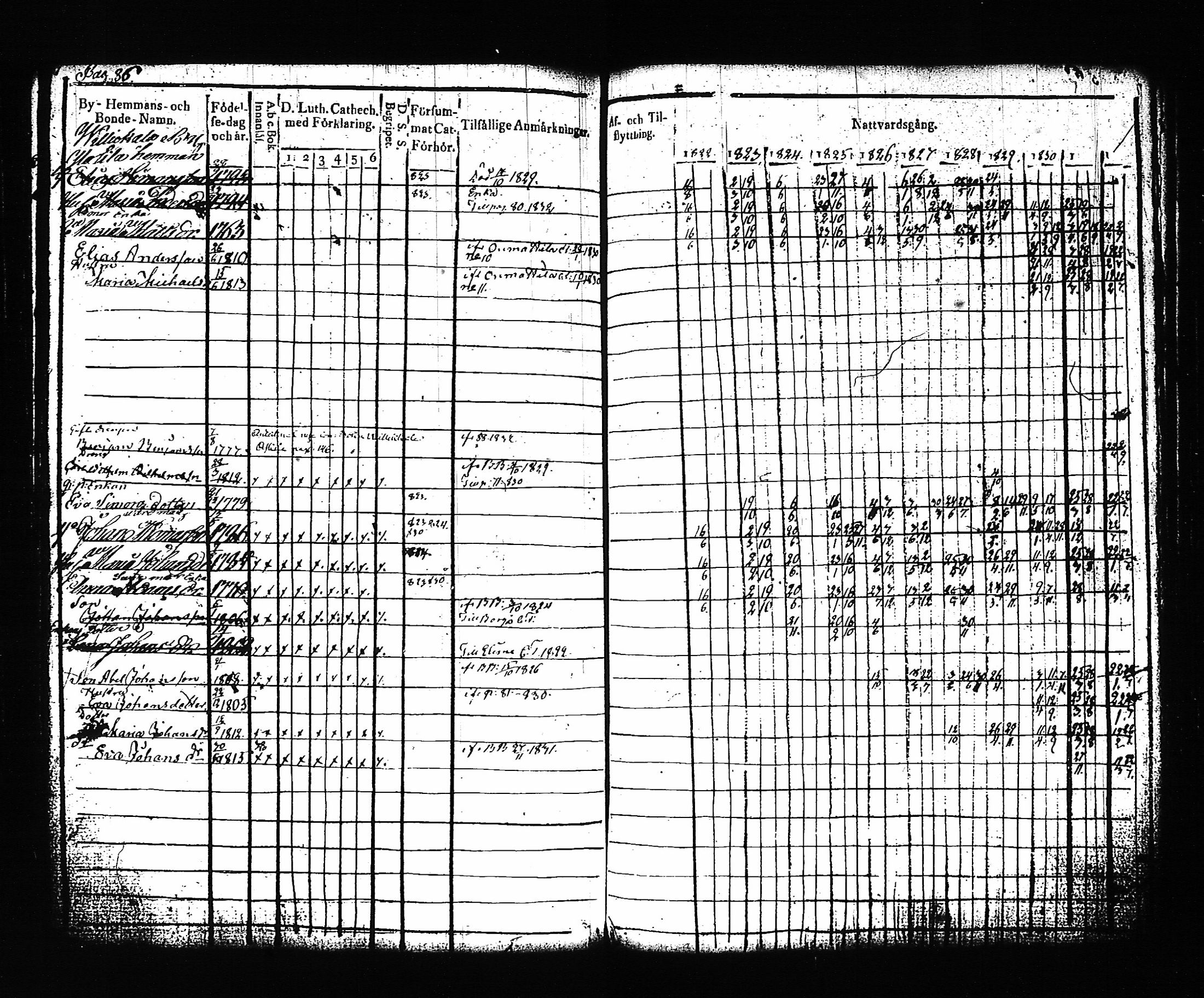 [ ../kirjat/Kirkonkirjat/artjarvi/rippikirja_1822-1832_tk797/kuvat/93.jpg ]