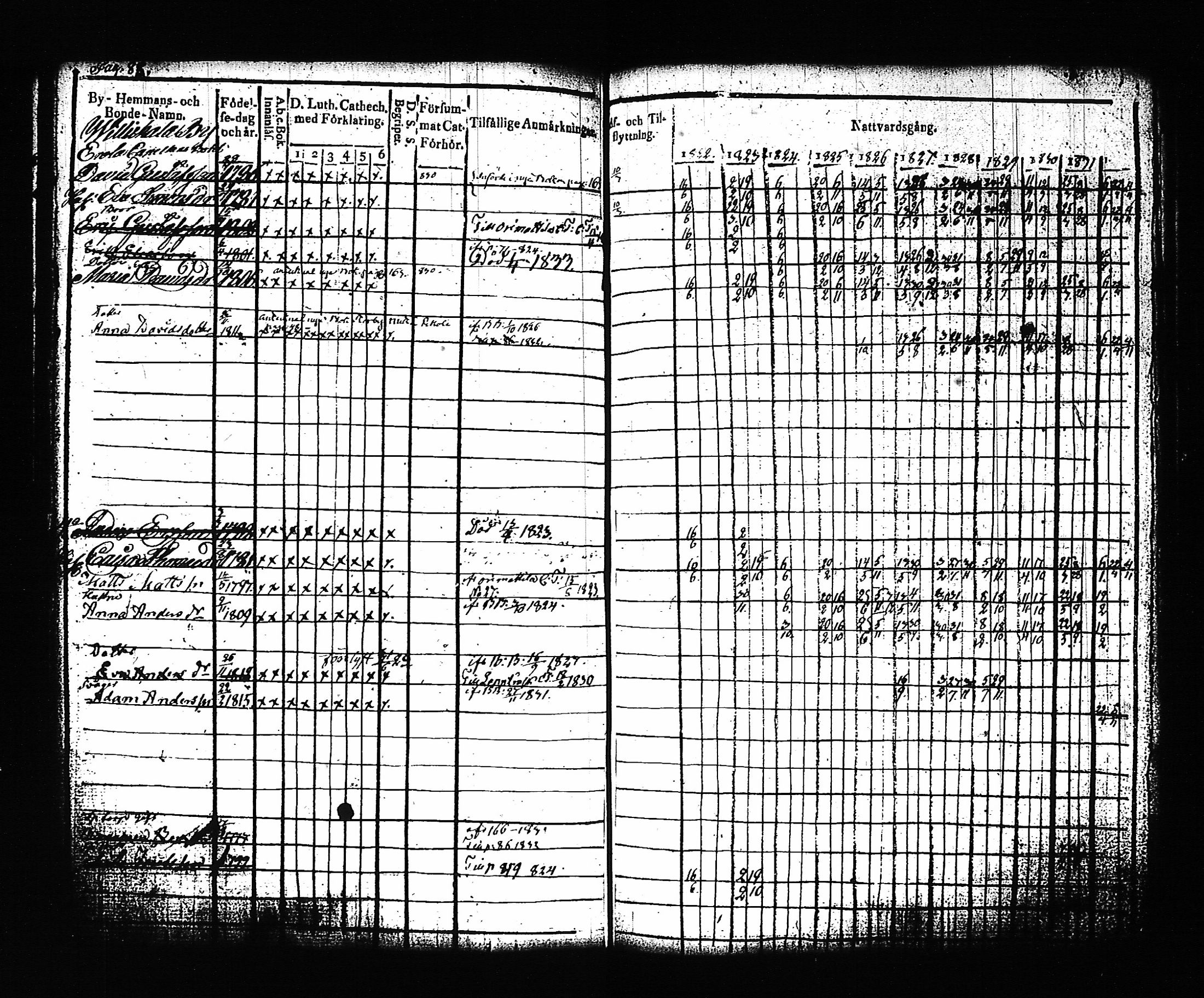 [ ../kirjat/Kirkonkirjat/artjarvi/rippikirja_1822-1832_tk797/kuvat/95.jpg ]