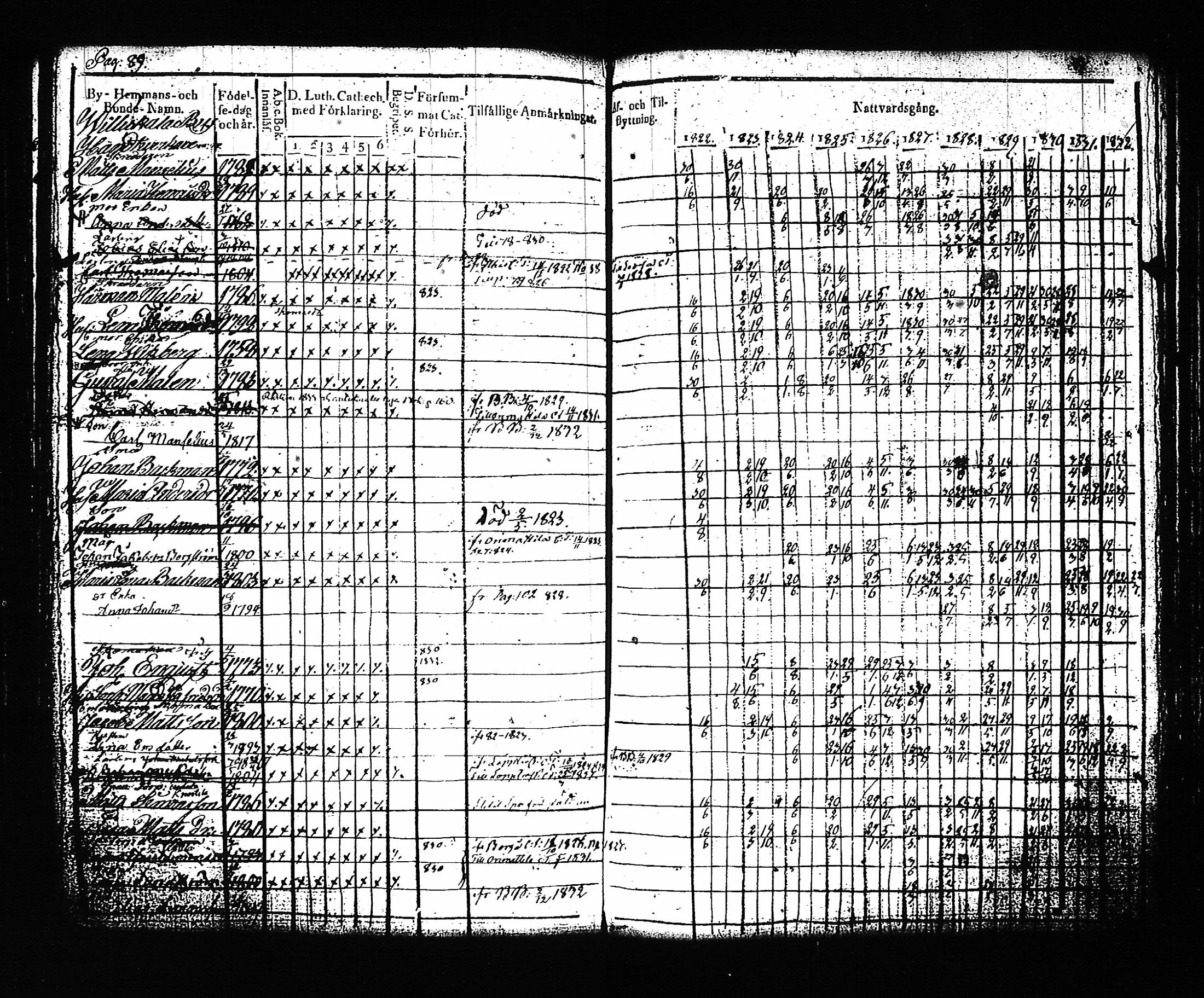 [ ../kirjat/Kirkonkirjat/artjarvi/rippikirja_1822-1832_tk797/kuvat/96.jpg ]