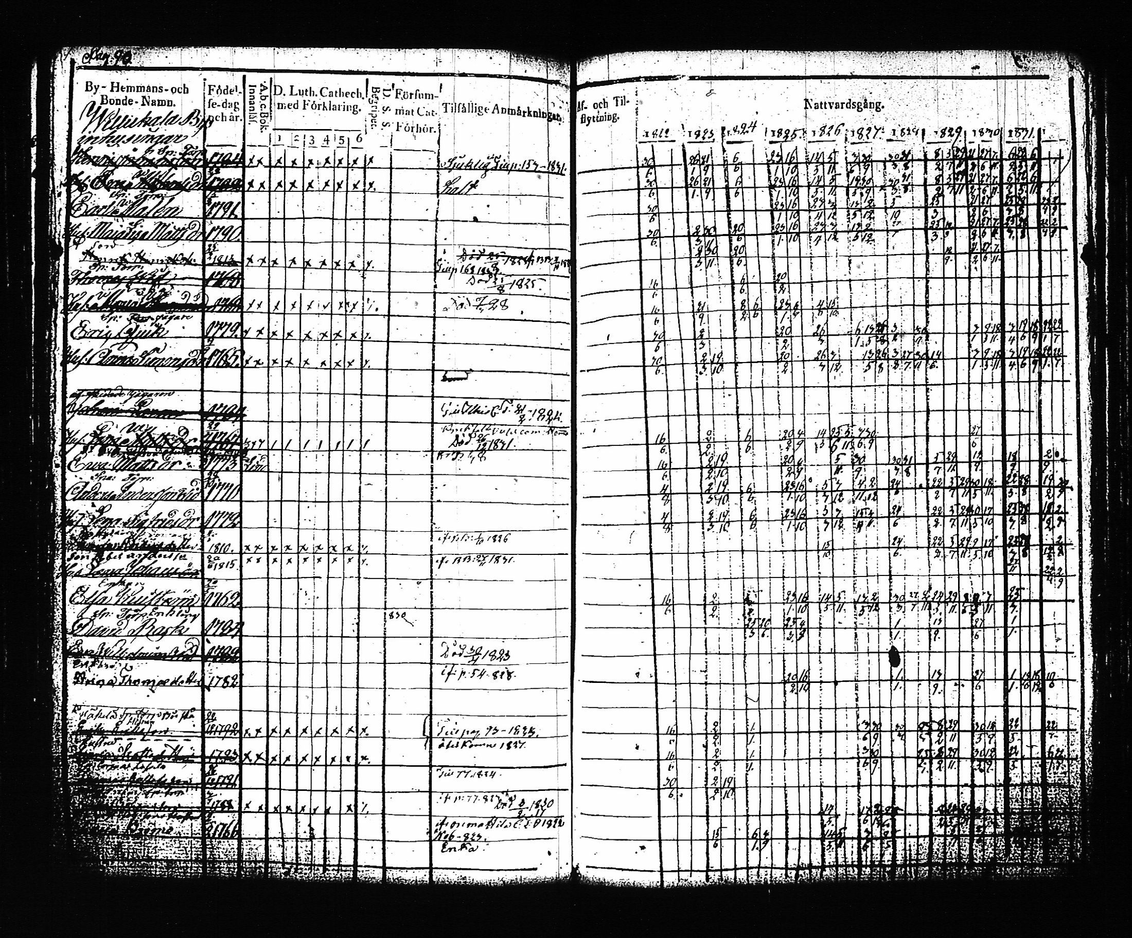 [ ../kirjat/Kirkonkirjat/artjarvi/rippikirja_1822-1832_tk797/kuvat/97.jpg ]