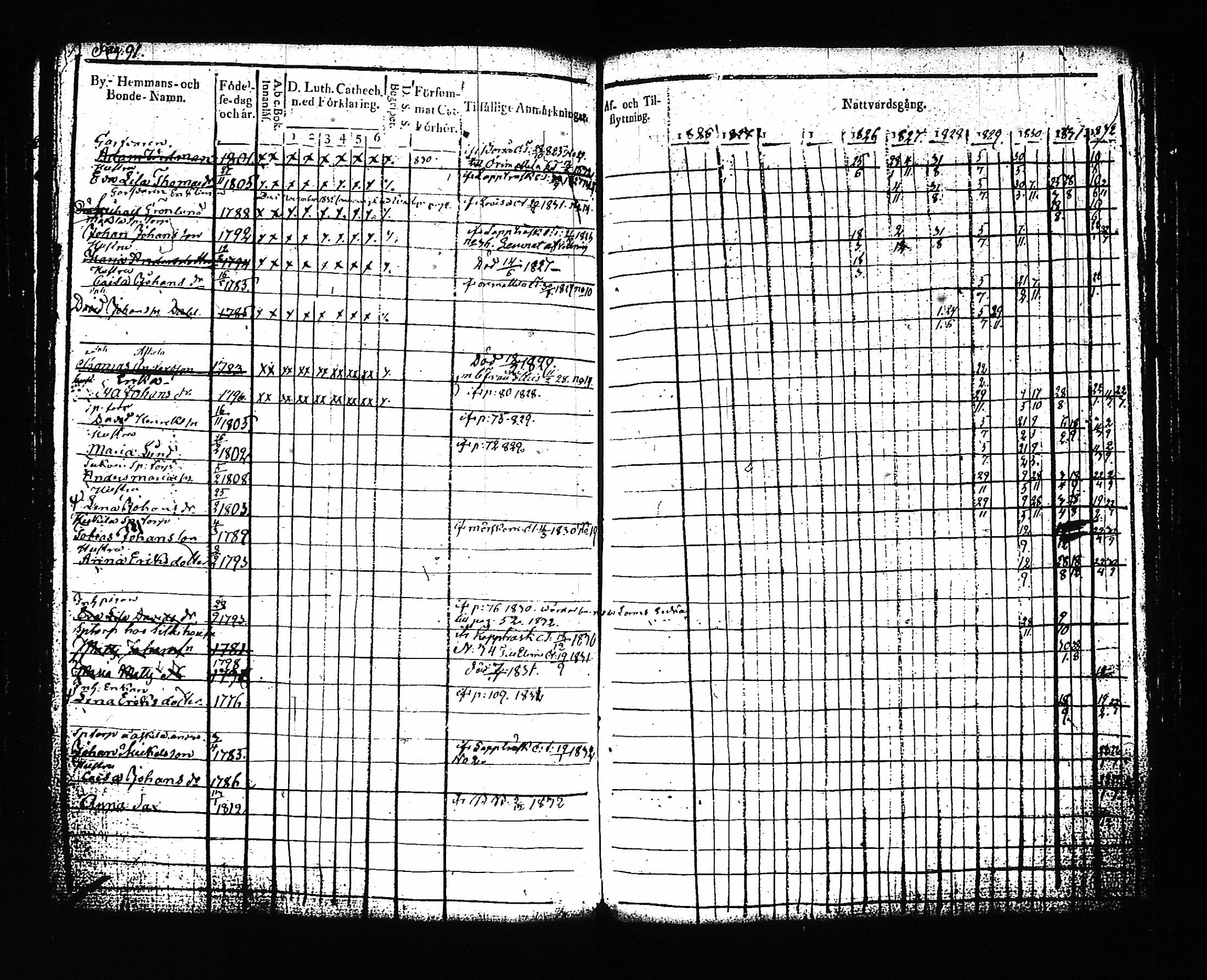 [ ../kirjat/Kirkonkirjat/artjarvi/rippikirja_1822-1832_tk797/kuvat/98.jpg ]