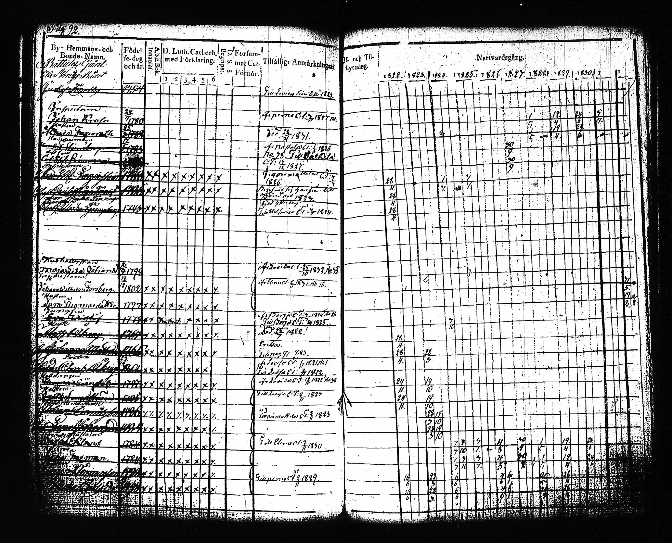 [ ../kirjat/Kirkonkirjat/artjarvi/rippikirja_1822-1832_tk797/kuvat/99.jpg ]