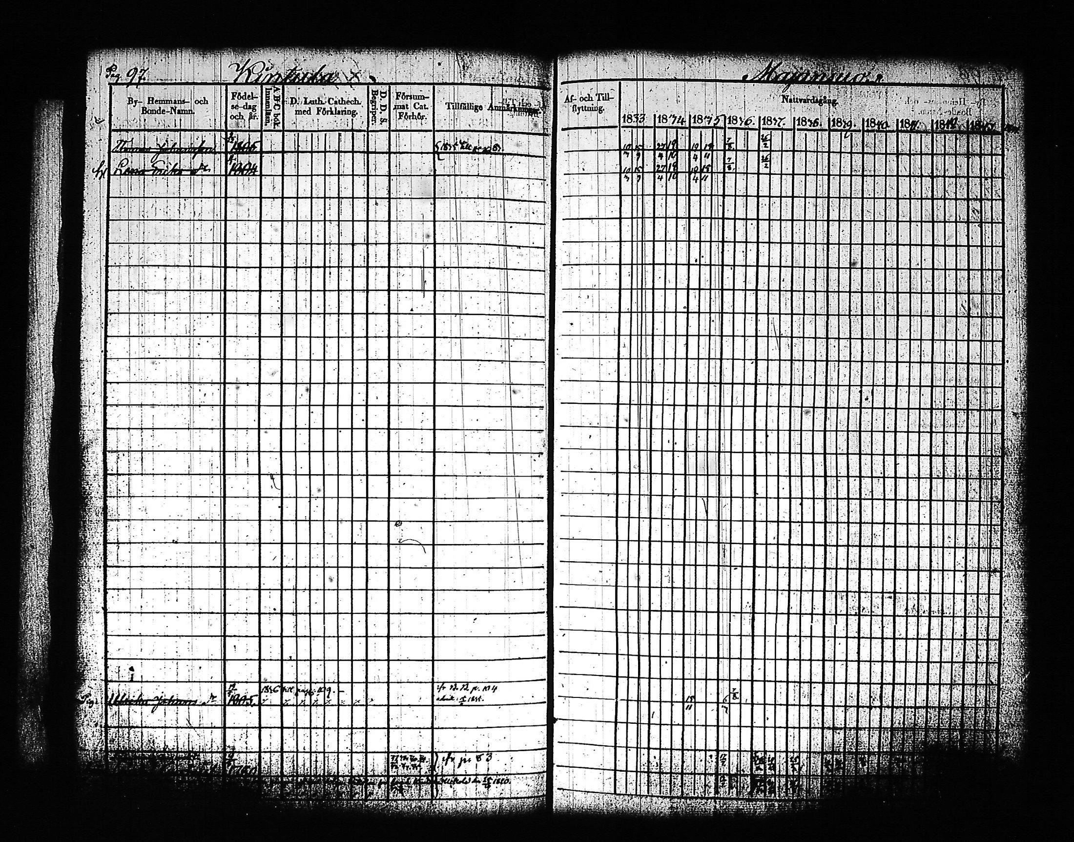 [ ../kirjat/Kirkonkirjat/artjarvi/rippikirja_1833-1844_tk797/kuvat/107.jpg ]