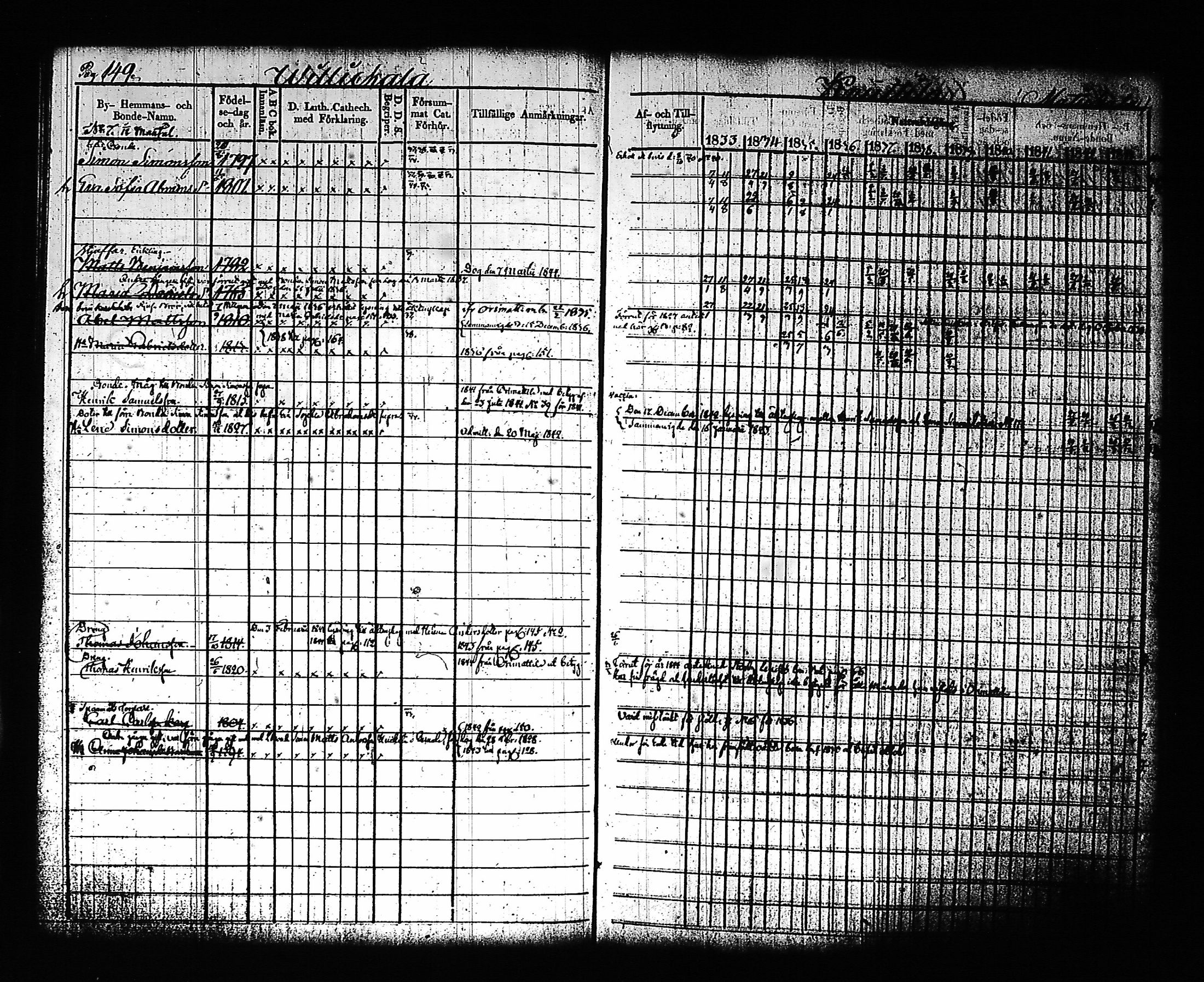 [ ../kirjat/Kirkonkirjat/artjarvi/rippikirja_1833-1844_tk797/kuvat/162.jpg ]