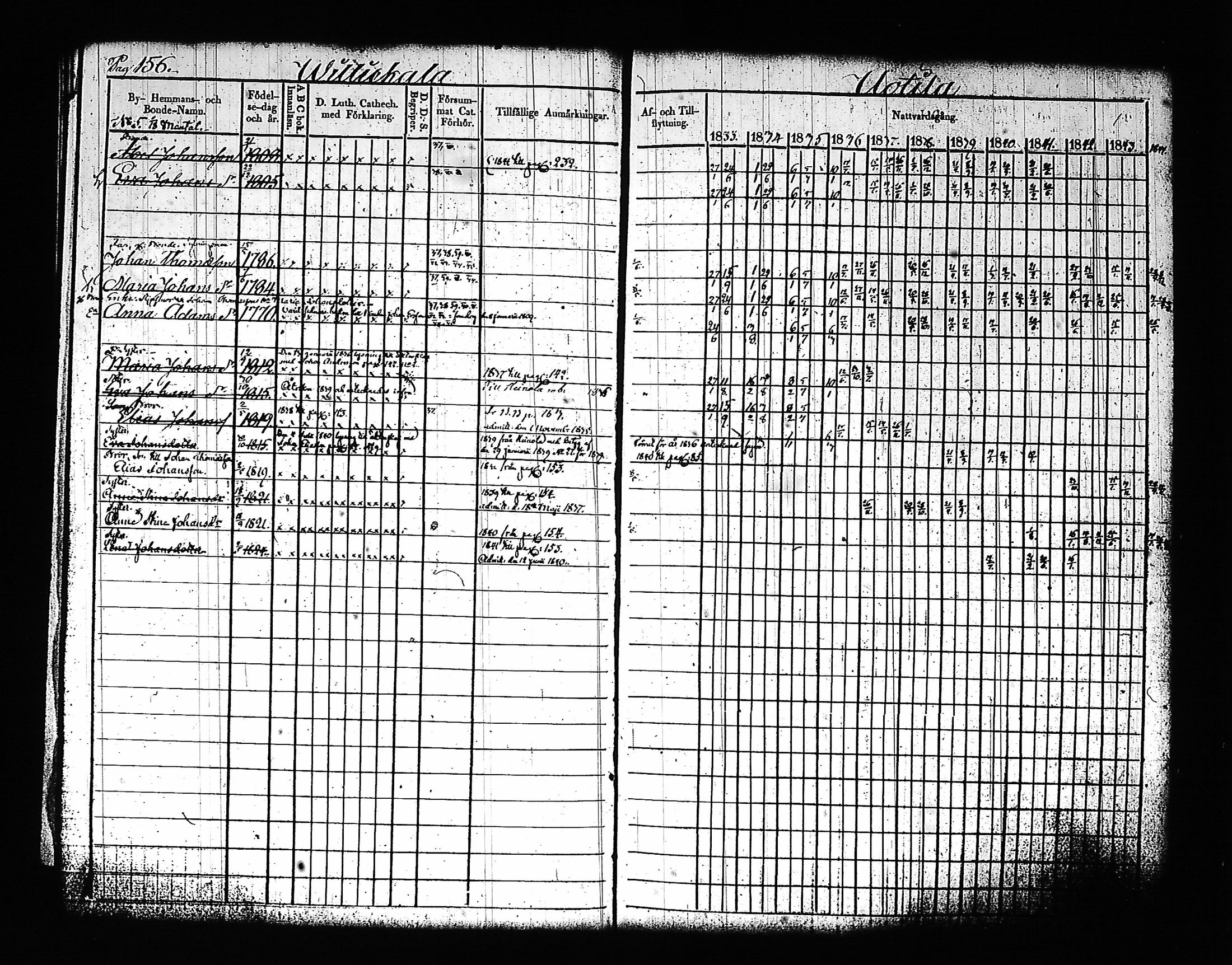 [ ../kirjat/Kirkonkirjat/artjarvi/rippikirja_1833-1844_tk797/kuvat/171.jpg ]