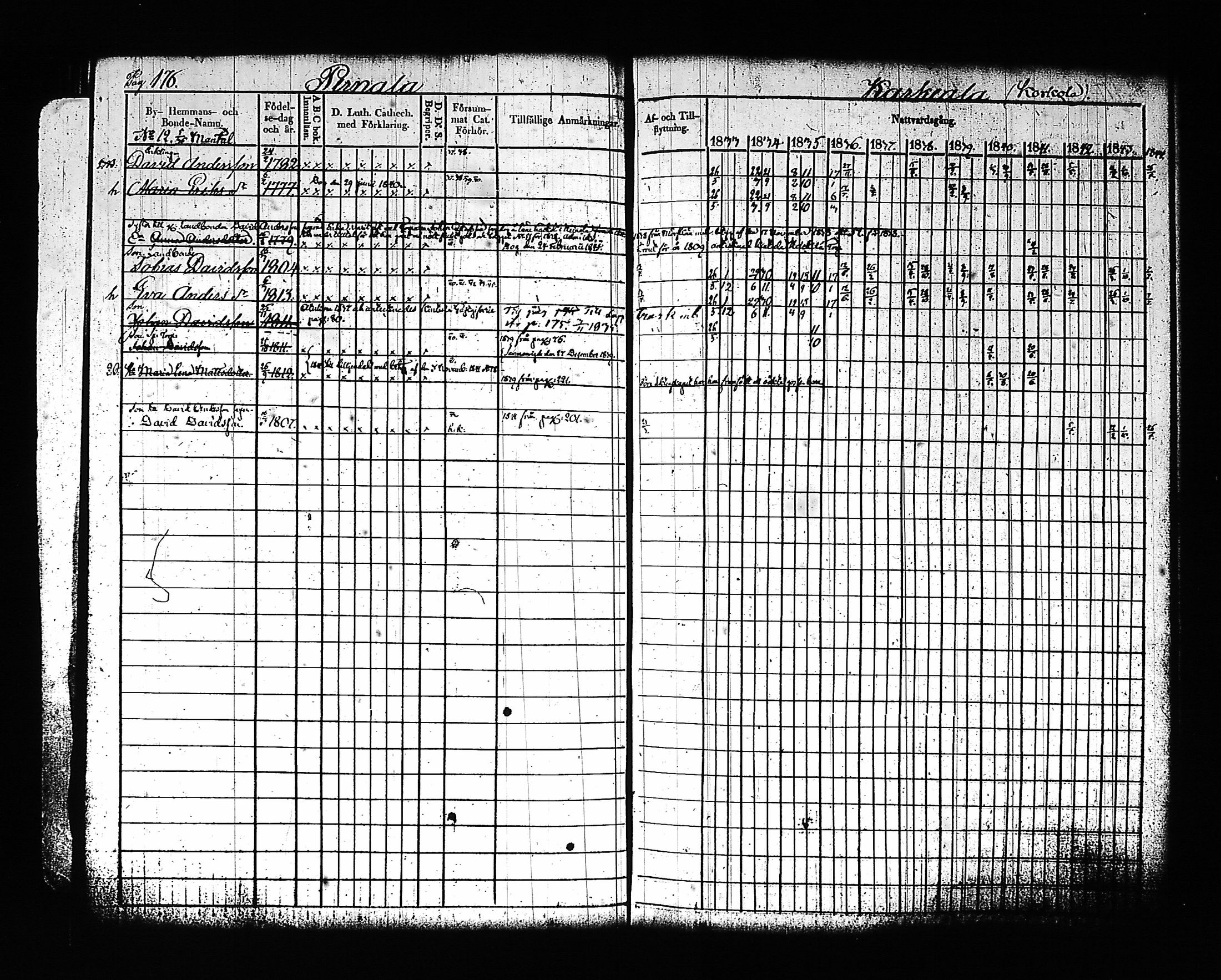 [ ../kirjat/Kirkonkirjat/artjarvi/rippikirja_1833-1844_tk797/kuvat/193.jpg ]