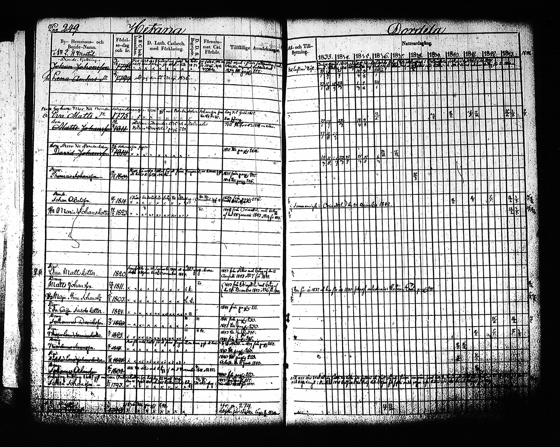 [ ../kirjat/Kirkonkirjat/artjarvi/rippikirja_1833-1844_tk797/kuvat/270.jpg ]
