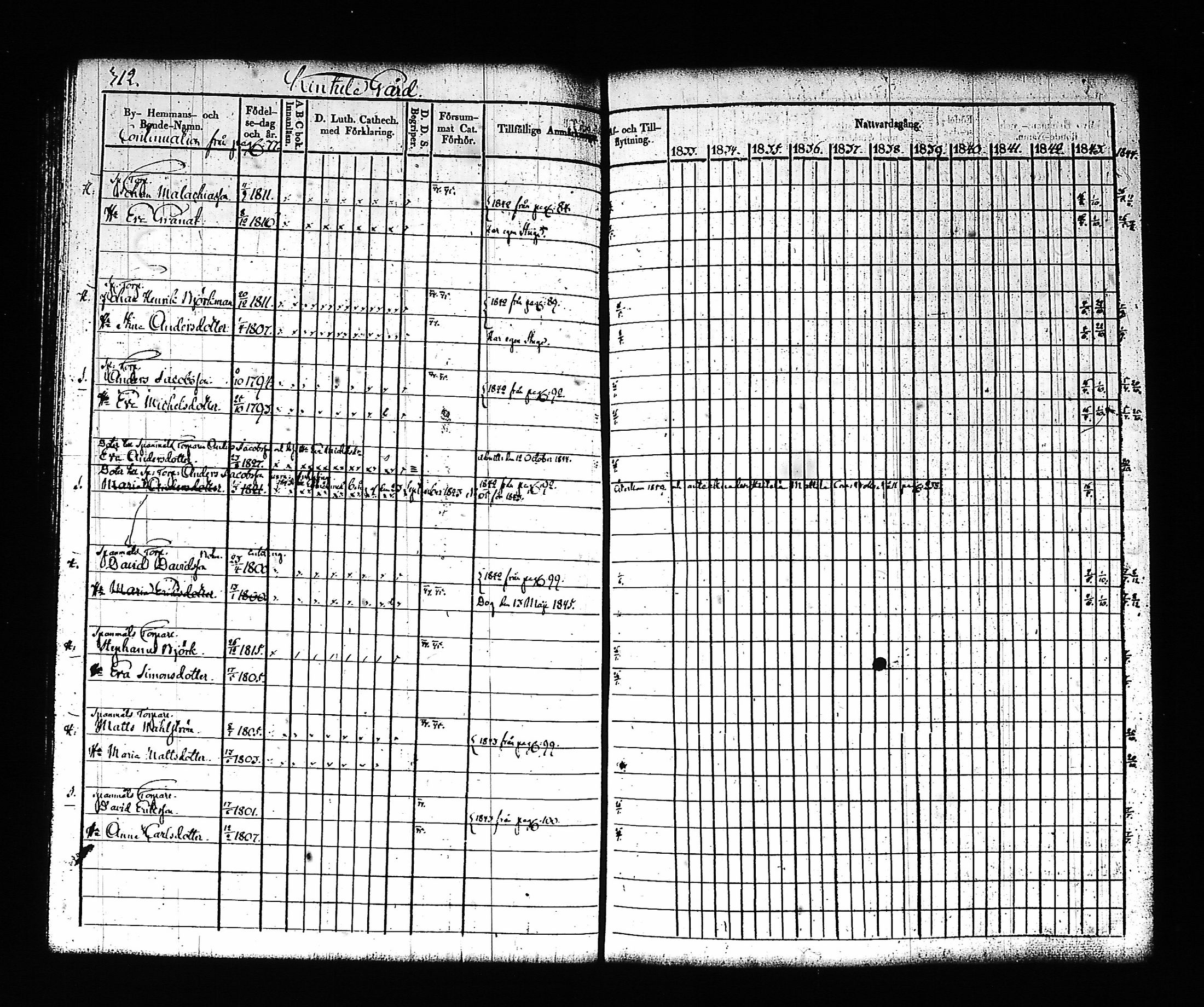 [ ../kirjat/Kirkonkirjat/artjarvi/rippikirja_1833-1844_tk797/kuvat/323.jpg ]