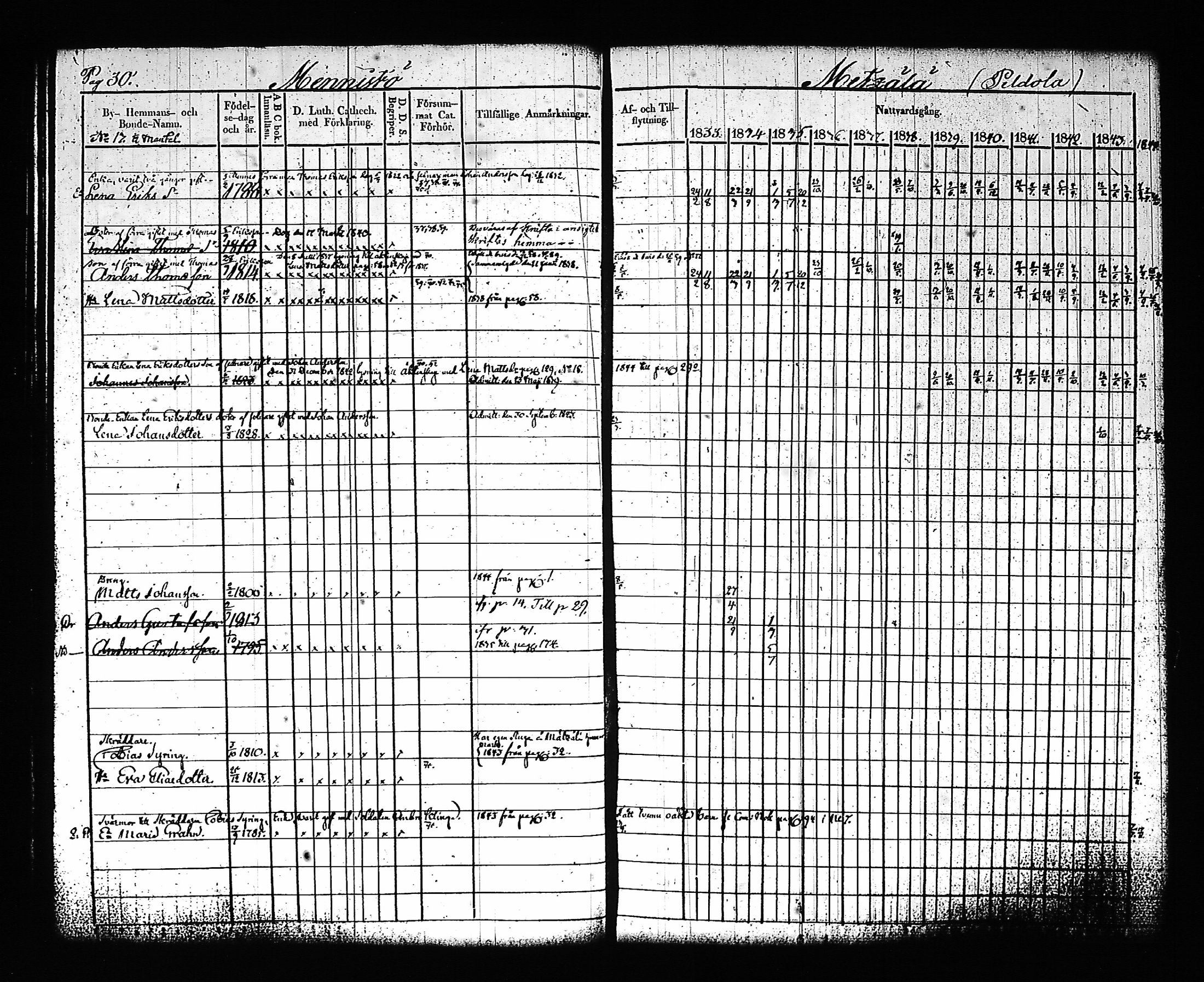 [ ../kirjat/Kirkonkirjat/artjarvi/rippikirja_1833-1844_tk797/kuvat/37.jpg ]