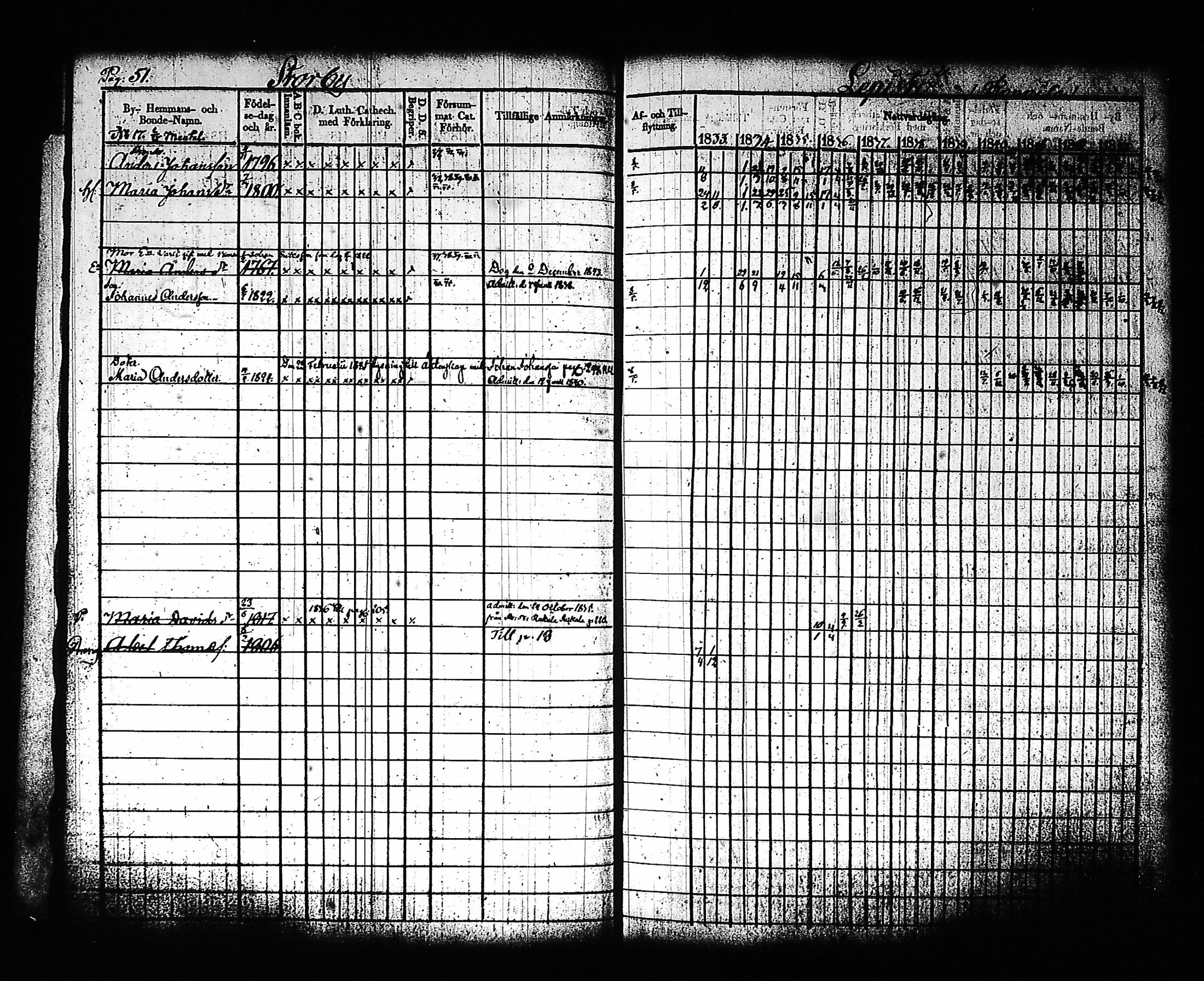[ ../kirjat/Kirkonkirjat/artjarvi/rippikirja_1833-1844_tk797/kuvat/61.jpg ]