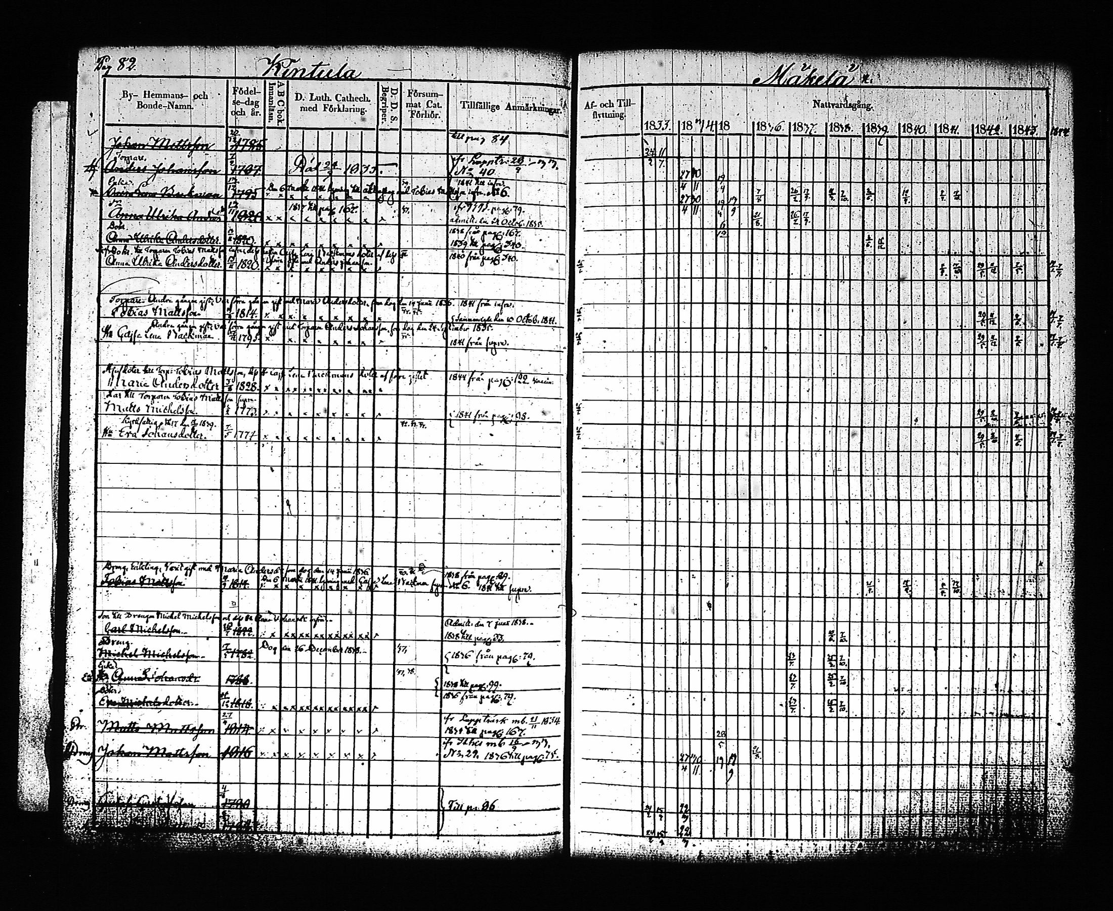 [ ../kirjat/Kirkonkirjat/artjarvi/rippikirja_1833-1844_tk797/kuvat/92.jpg ]