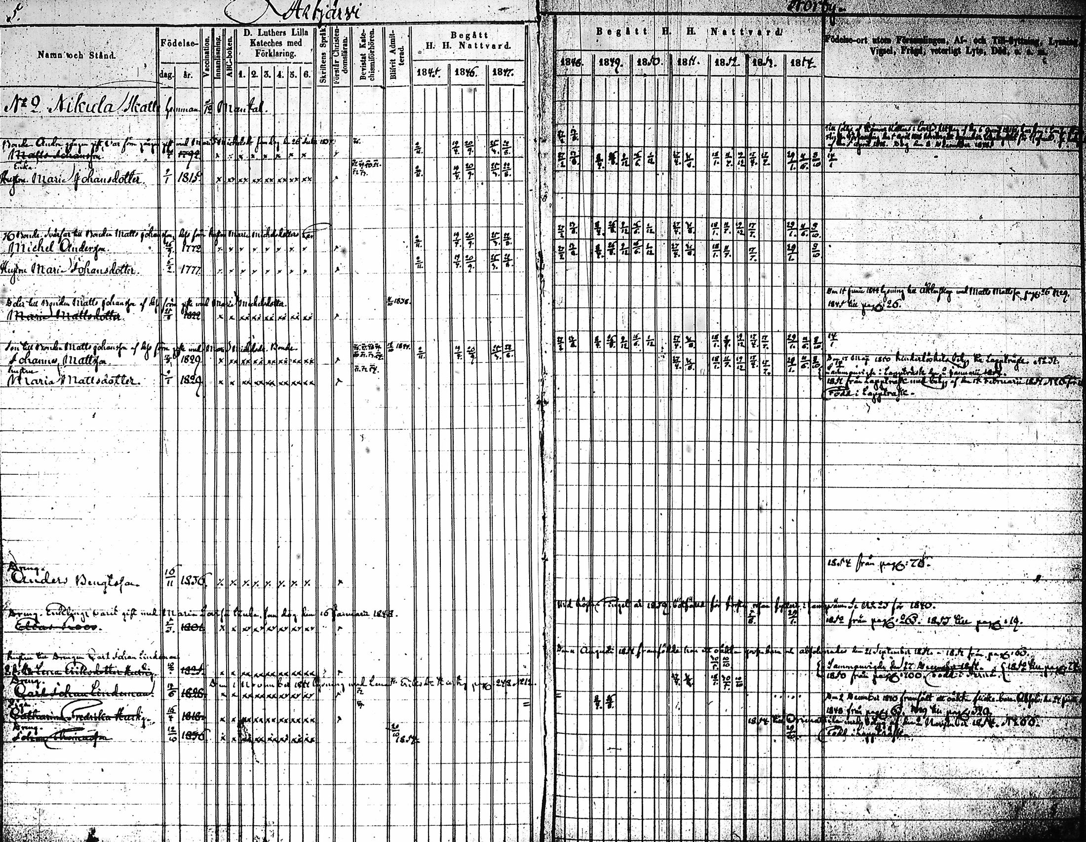 [ ../kirjat/Kirkonkirjat/artjarvi/rippikirja_1845-1854_tk797-798/kuvat/10.jpg ]