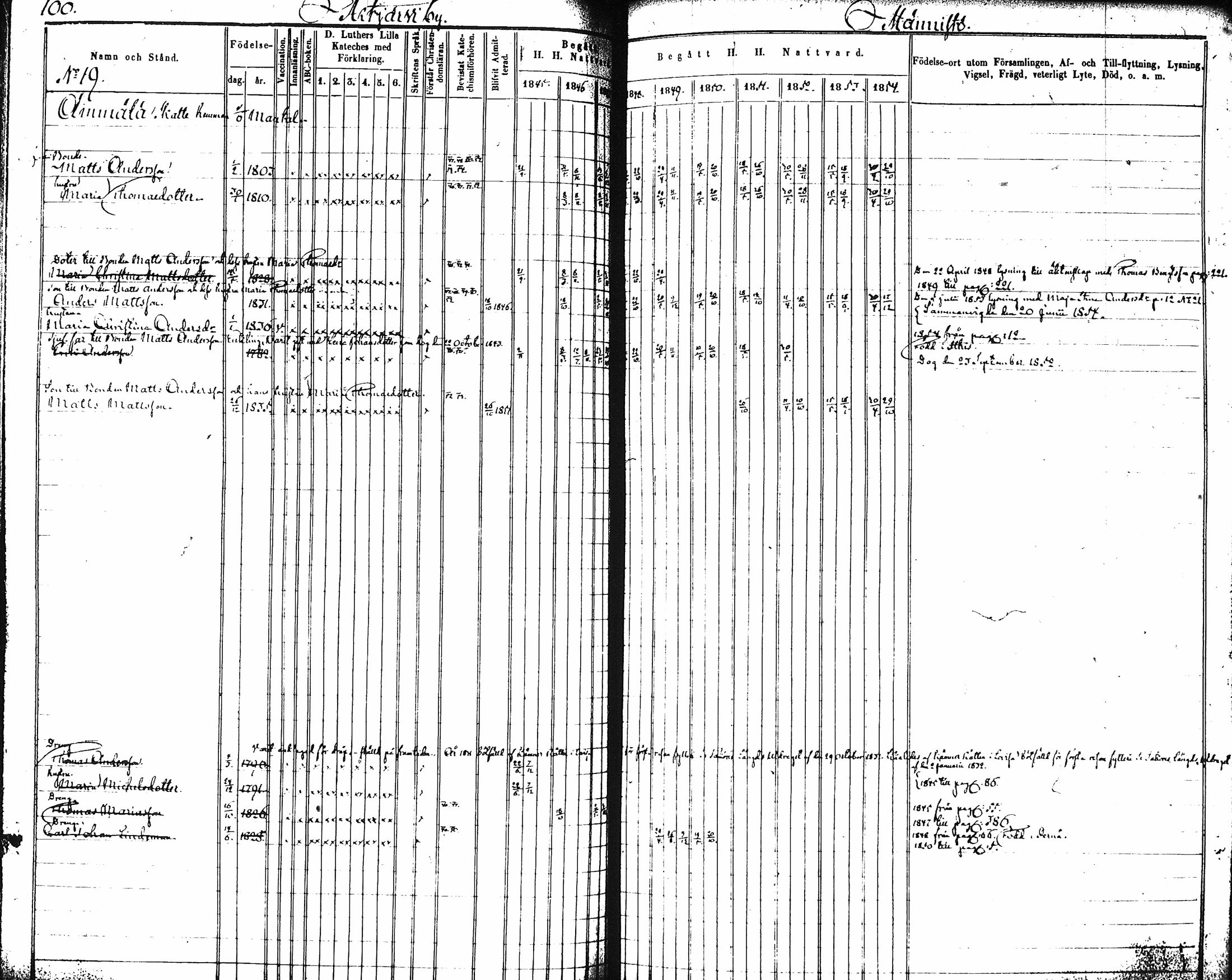 [ ../kirjat/Kirkonkirjat/artjarvi/rippikirja_1845-1854_tk797-798/kuvat/105.jpg ]