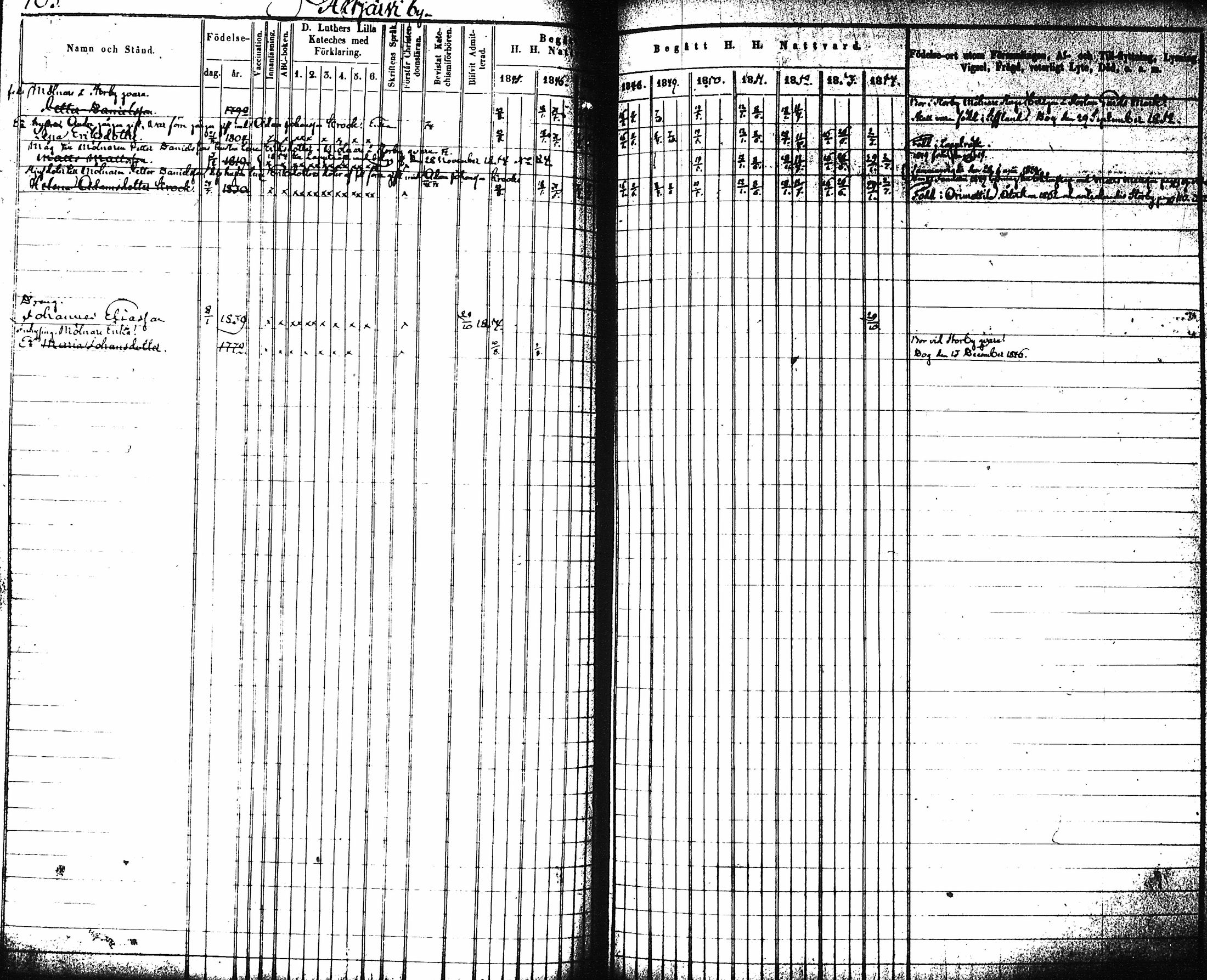 [ ../kirjat/Kirkonkirjat/artjarvi/rippikirja_1845-1854_tk797-798/kuvat/108.jpg ]