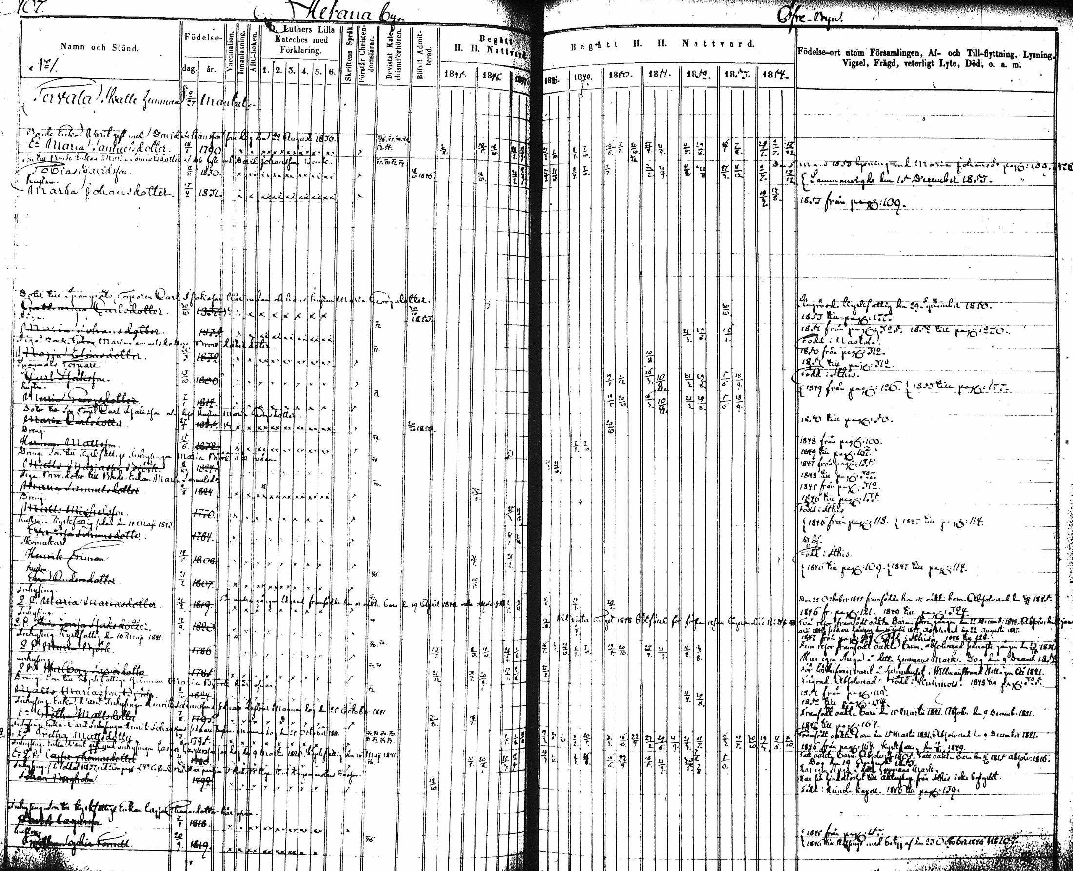 [ ../kirjat/Kirkonkirjat/artjarvi/rippikirja_1845-1854_tk797-798/kuvat/112.jpg ]