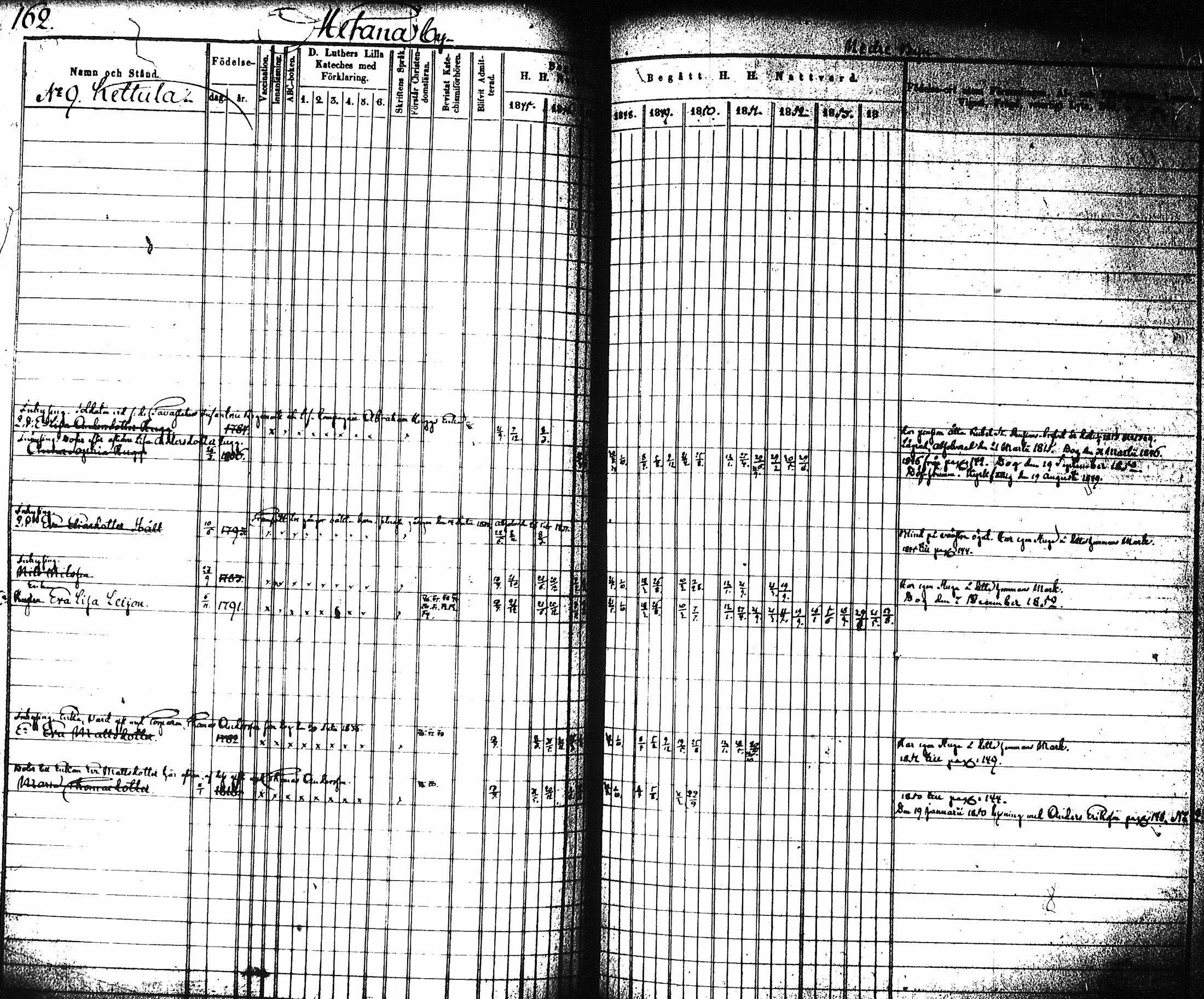 [ ../kirjat/Kirkonkirjat/artjarvi/rippikirja_1845-1854_tk797-798/kuvat/169.jpg ]