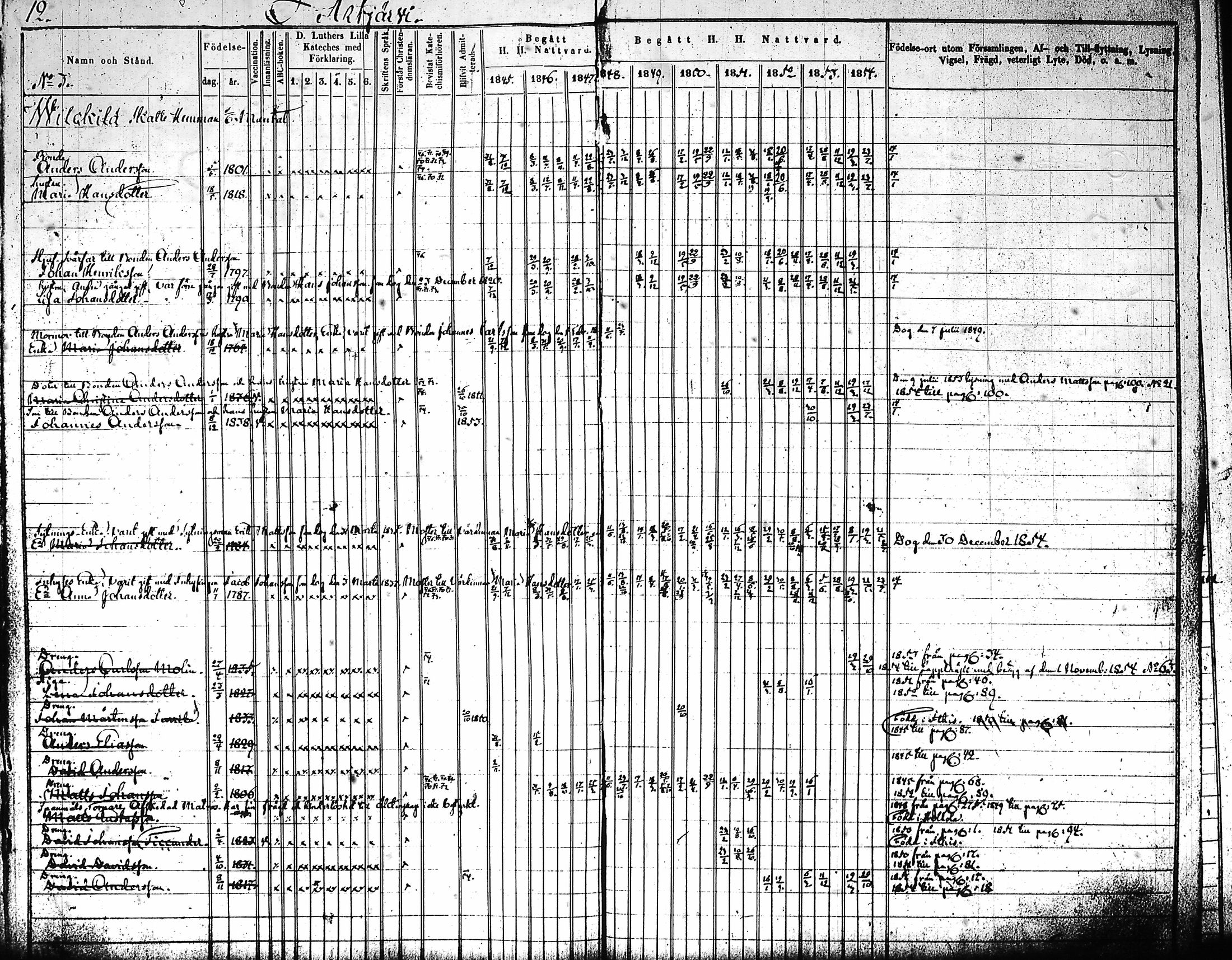 [ ../kirjat/Kirkonkirjat/artjarvi/rippikirja_1845-1854_tk797-798/kuvat/17.jpg ]