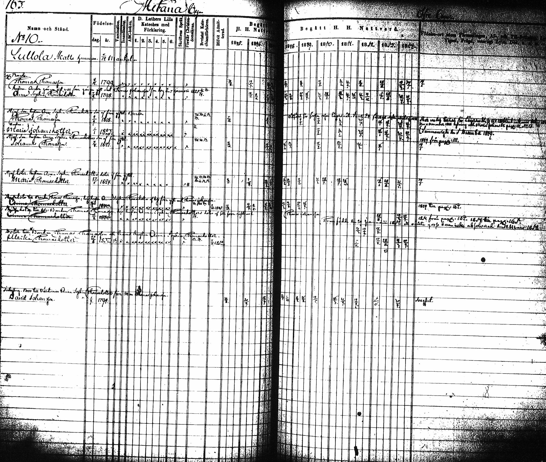 [ ../kirjat/Kirkonkirjat/artjarvi/rippikirja_1845-1854_tk797-798/kuvat/170.jpg ]