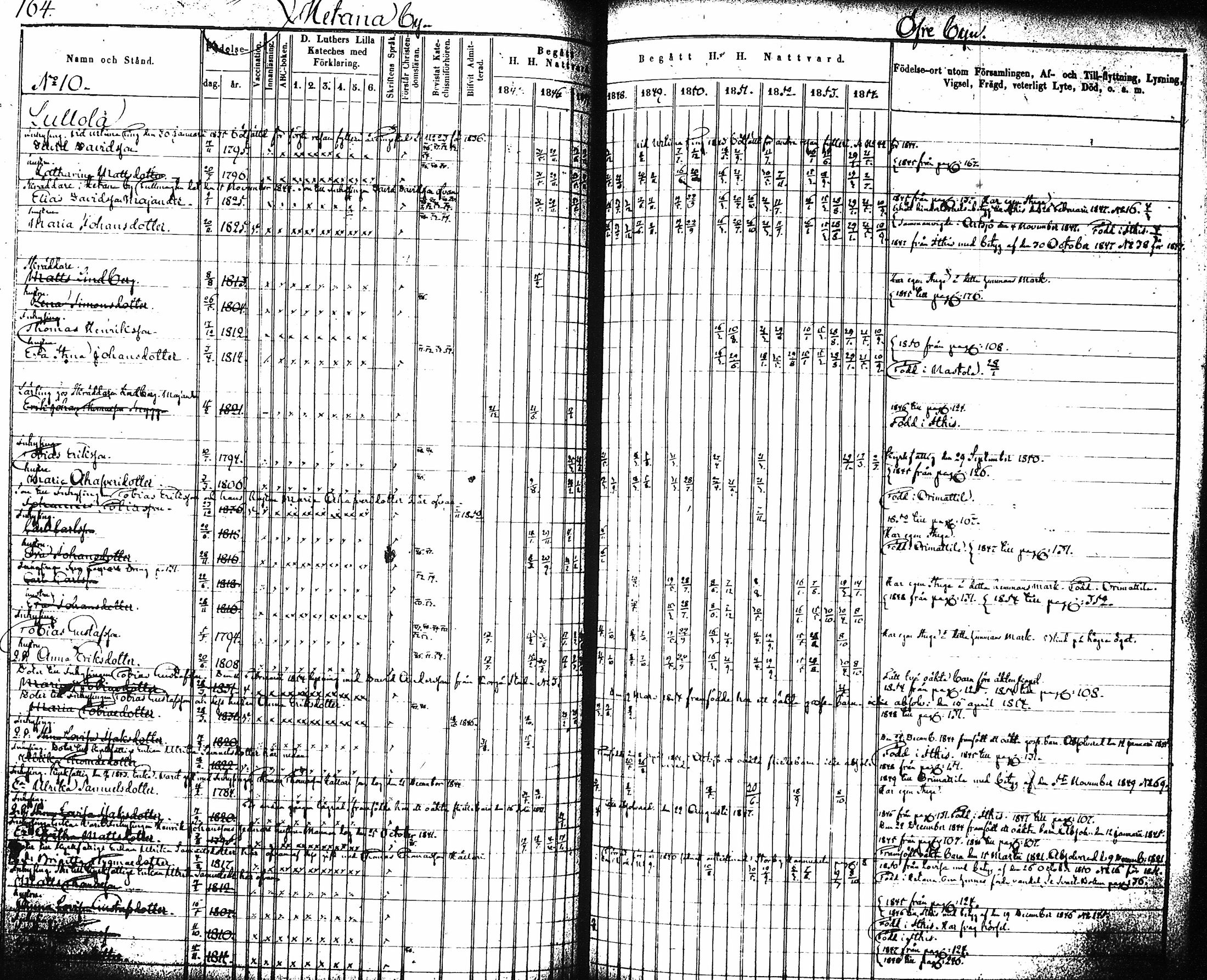 [ ../kirjat/Kirkonkirjat/artjarvi/rippikirja_1845-1854_tk797-798/kuvat/171.jpg ]