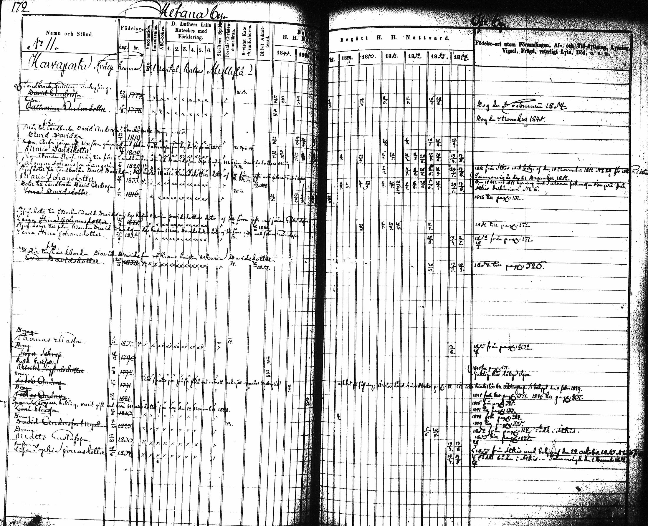 [ ../kirjat/Kirkonkirjat/artjarvi/rippikirja_1845-1854_tk797-798/kuvat/179.jpg ]