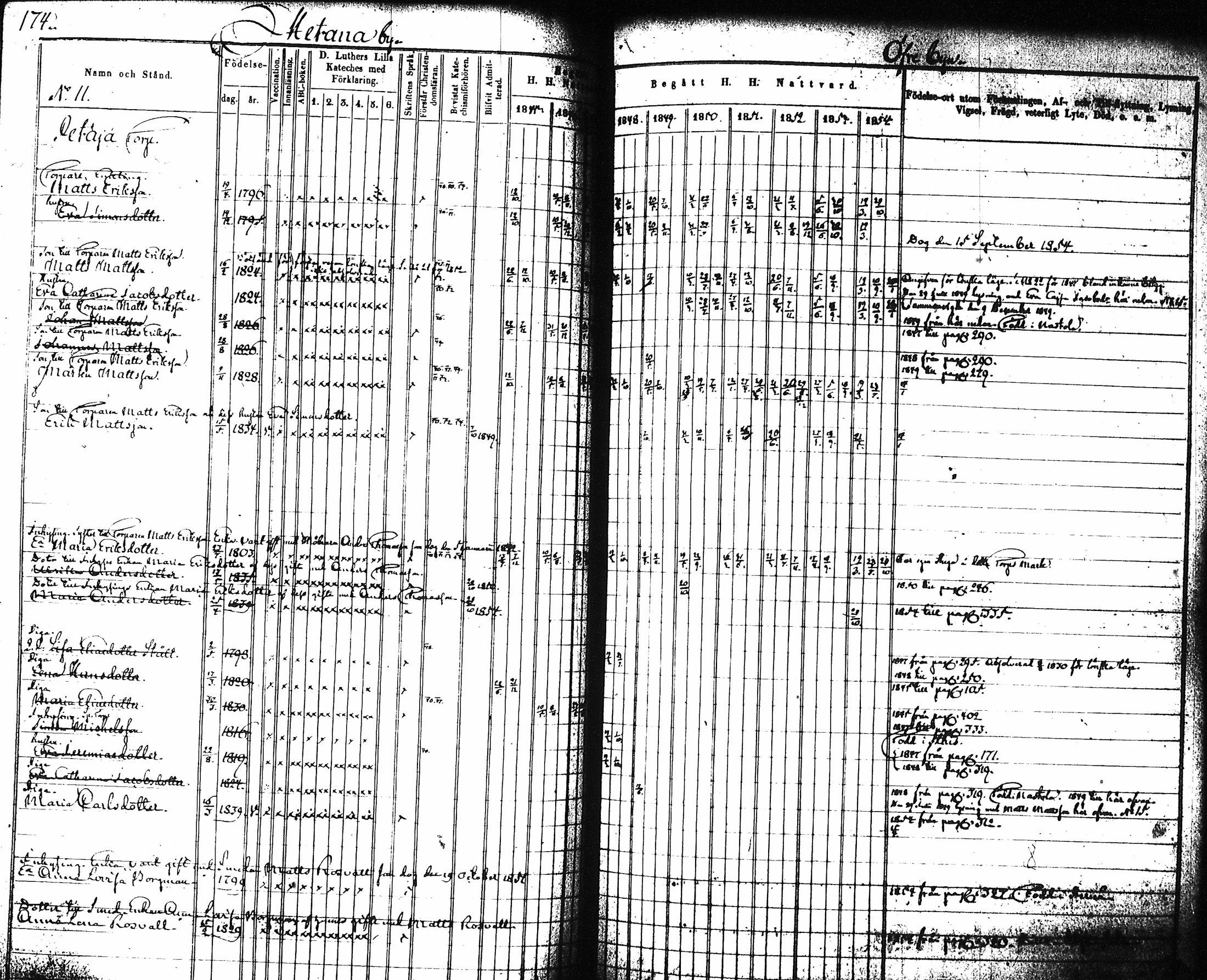 [ ../kirjat/Kirkonkirjat/artjarvi/rippikirja_1845-1854_tk797-798/kuvat/181.jpg ]