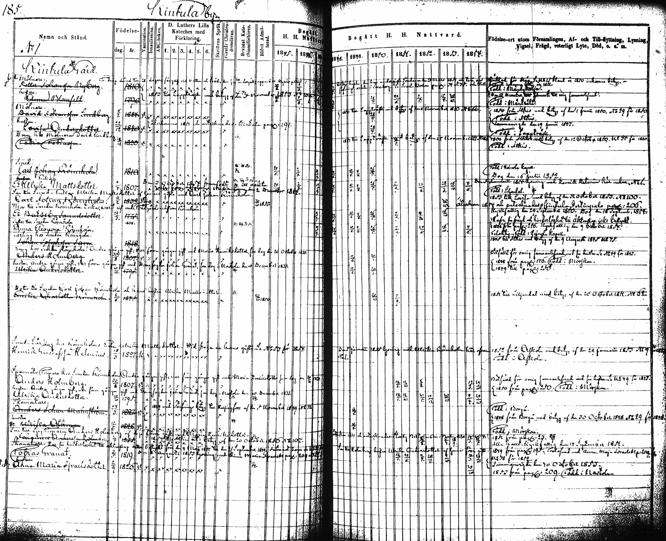 [ ../kirjat/Kirkonkirjat/artjarvi/rippikirja_1845-1854_tk797-798/kuvat/192.jpg ]