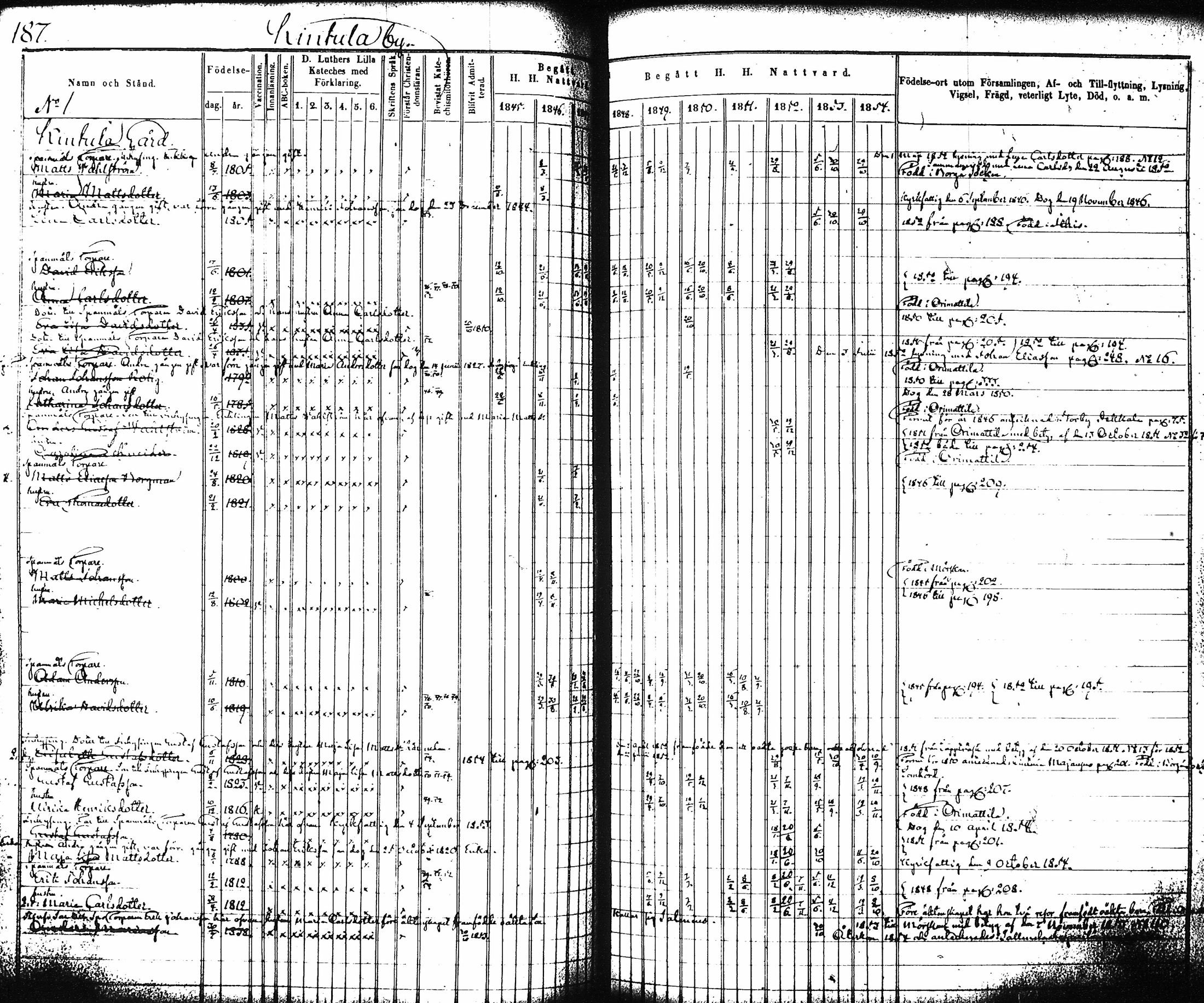 [ ../kirjat/Kirkonkirjat/artjarvi/rippikirja_1845-1854_tk797-798/kuvat/194.jpg ]
