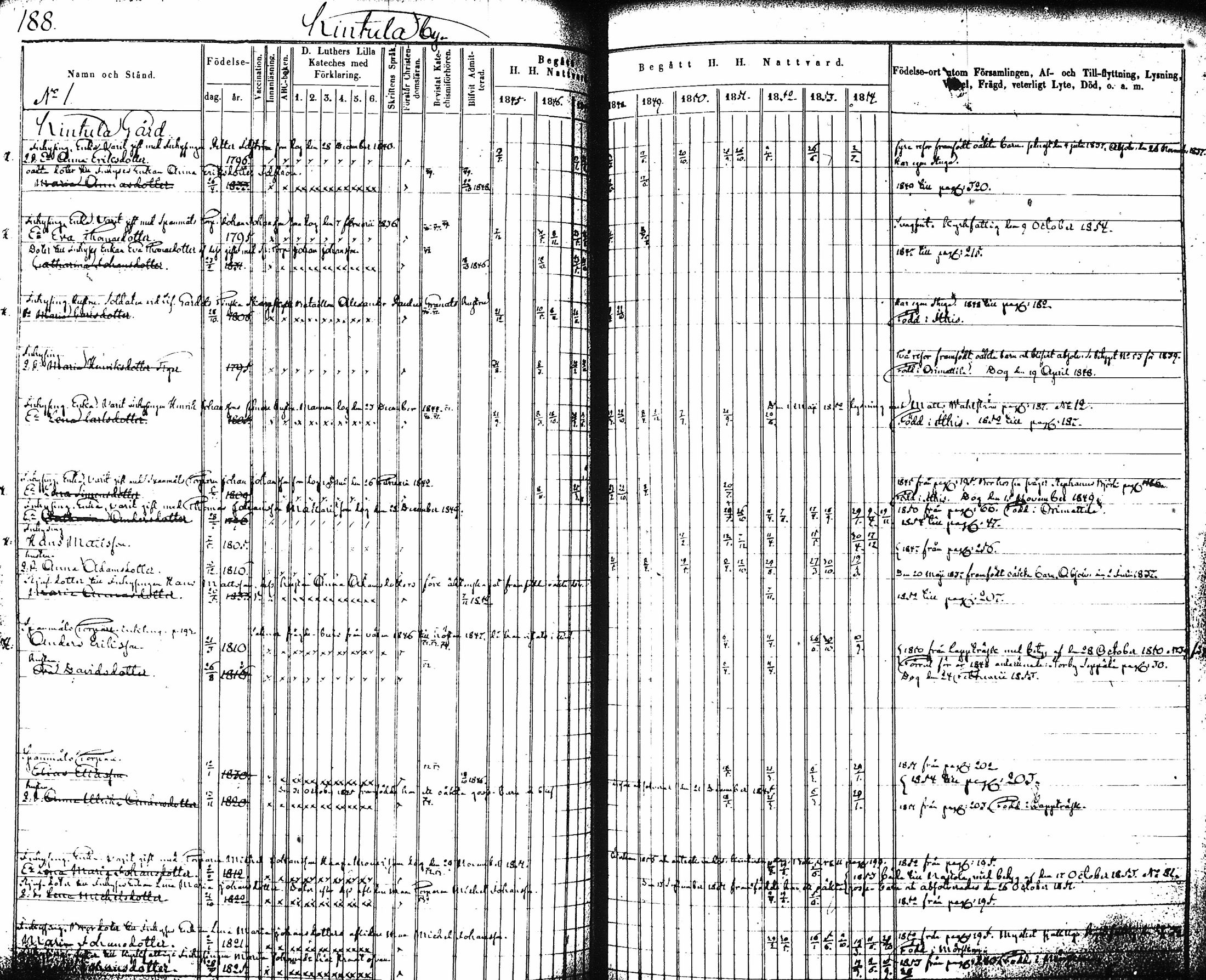 [ ../kirjat/Kirkonkirjat/artjarvi/rippikirja_1845-1854_tk797-798/kuvat/195.jpg ]