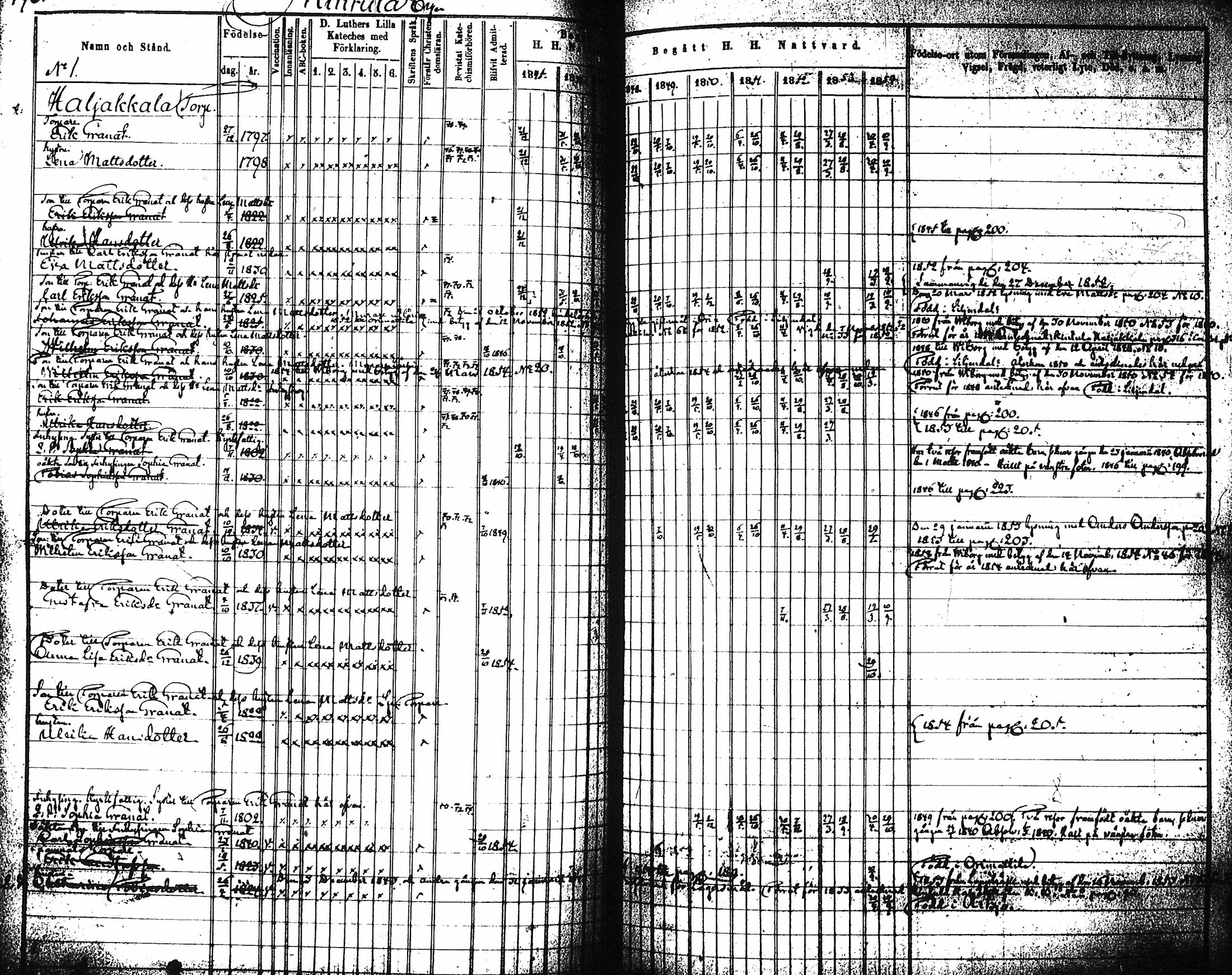 [ ../kirjat/Kirkonkirjat/artjarvi/rippikirja_1845-1854_tk797-798/kuvat/203.jpg ]