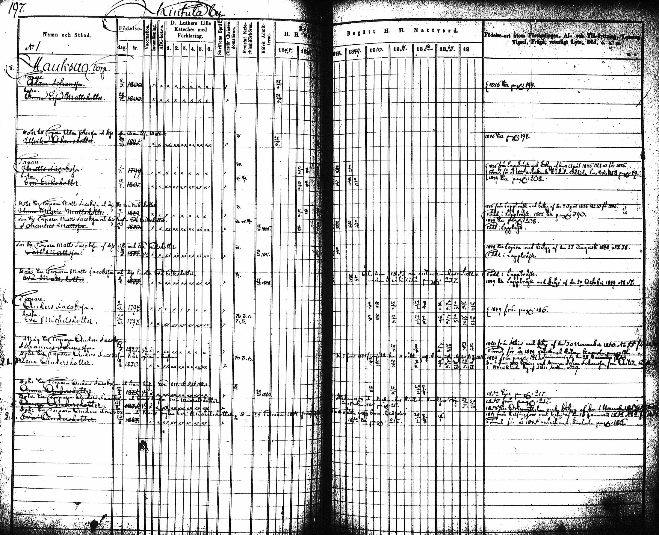 [ ../kirjat/Kirkonkirjat/artjarvi/rippikirja_1845-1854_tk797-798/kuvat/204.jpg ]