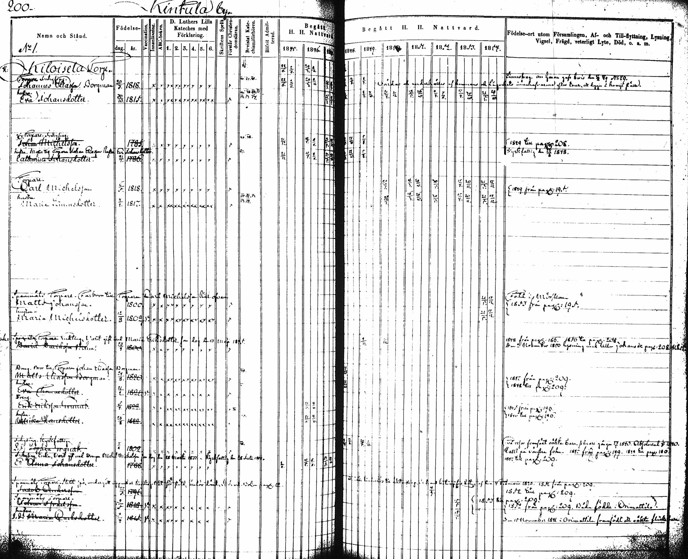 [ ../kirjat/Kirkonkirjat/artjarvi/rippikirja_1845-1854_tk797-798/kuvat/207.jpg ]
