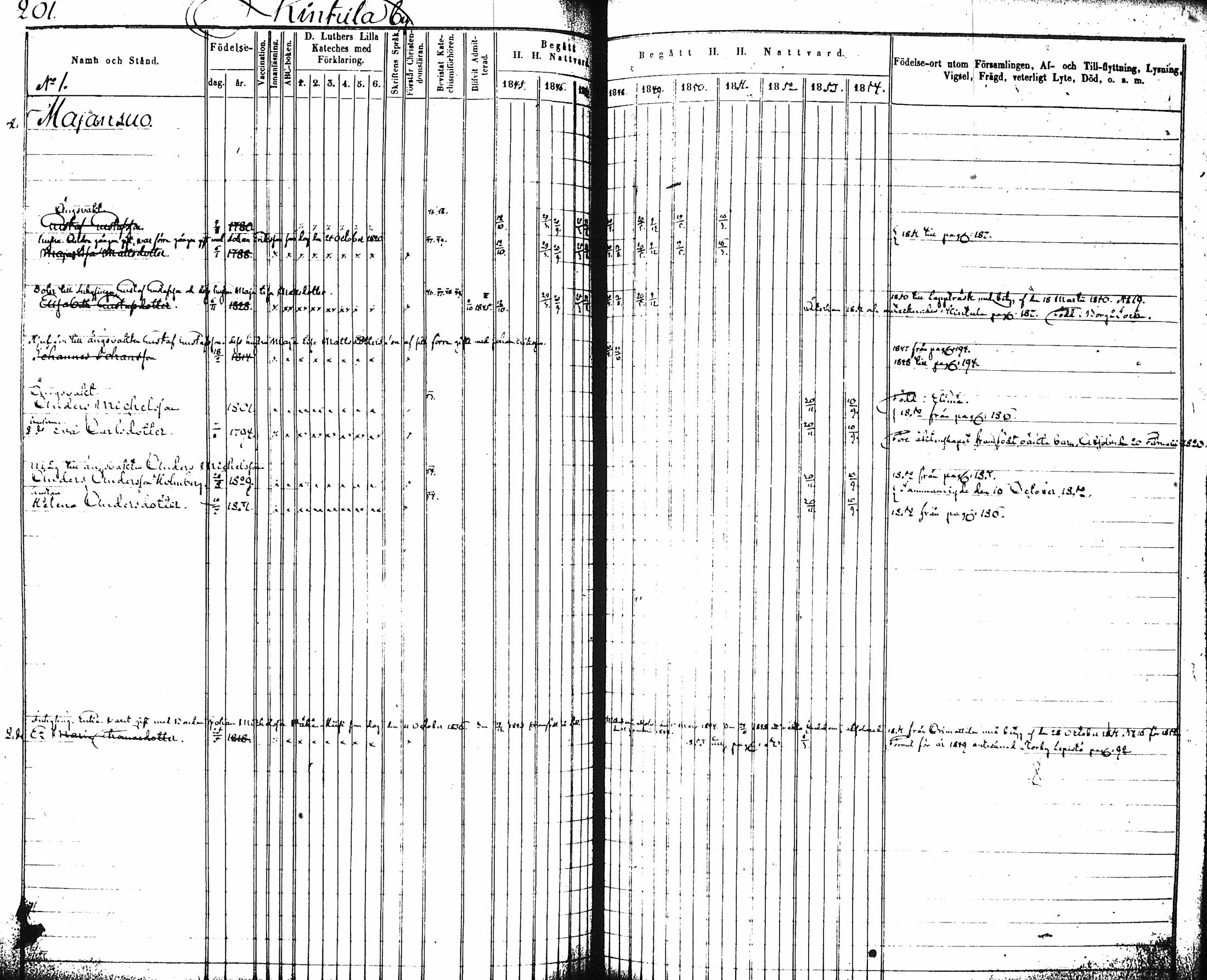 [ ../kirjat/Kirkonkirjat/artjarvi/rippikirja_1845-1854_tk797-798/kuvat/208.jpg ]