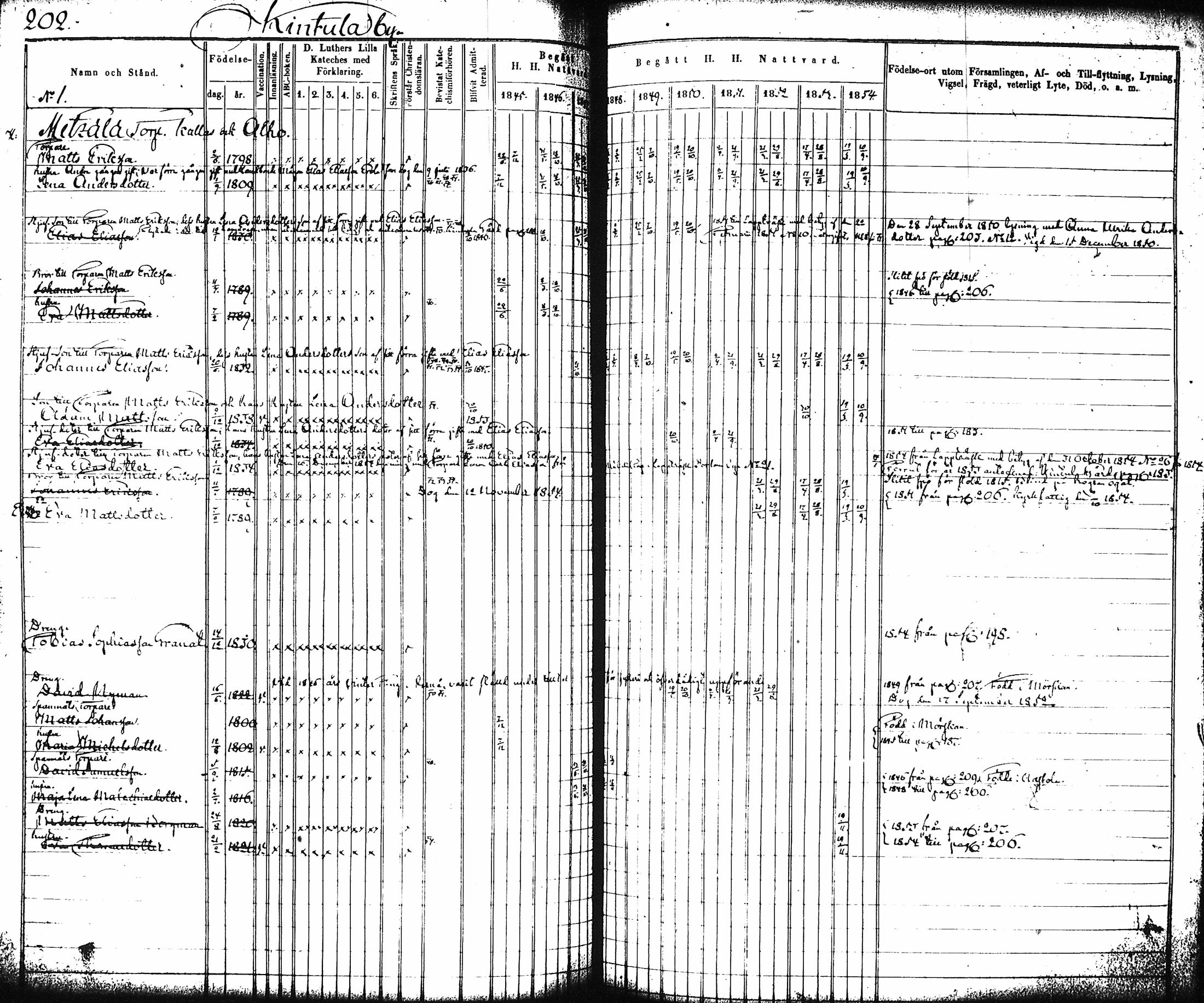 [ ../kirjat/Kirkonkirjat/artjarvi/rippikirja_1845-1854_tk797-798/kuvat/209.jpg ]