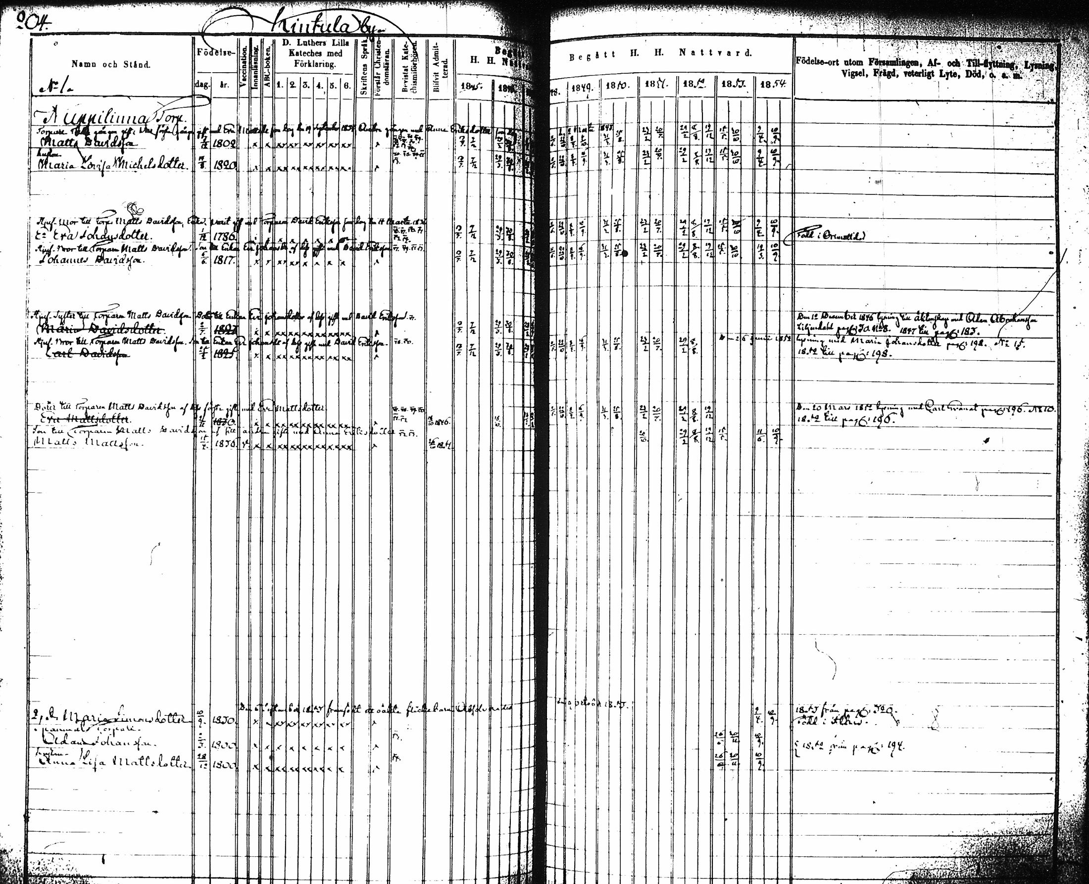 [ ../kirjat/Kirkonkirjat/artjarvi/rippikirja_1845-1854_tk797-798/kuvat/211.jpg ]