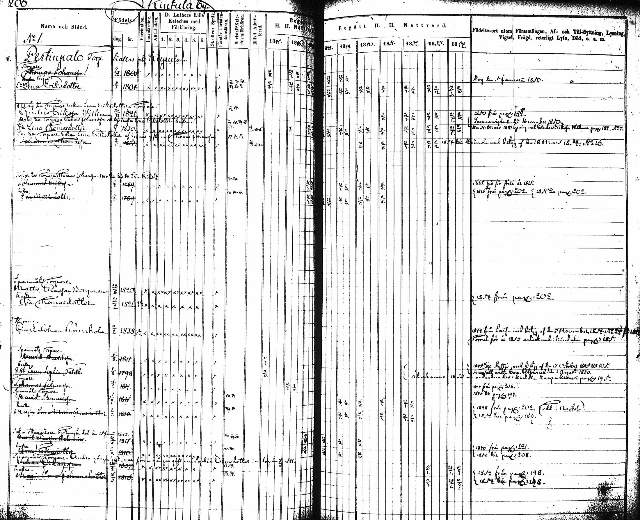 [ ../kirjat/Kirkonkirjat/artjarvi/rippikirja_1845-1854_tk797-798/kuvat/213.jpg ]