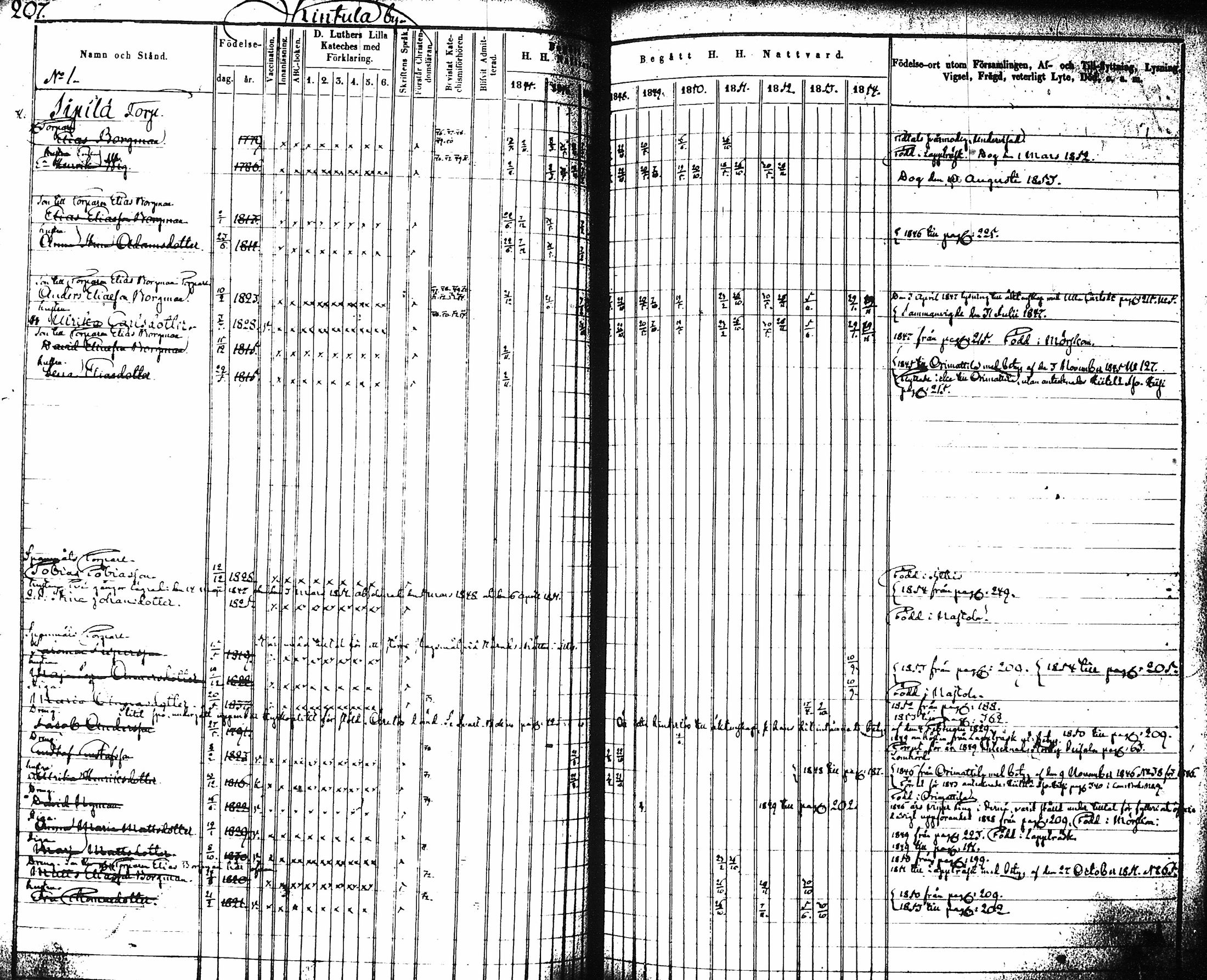 [ ../kirjat/Kirkonkirjat/artjarvi/rippikirja_1845-1854_tk797-798/kuvat/214.jpg ]