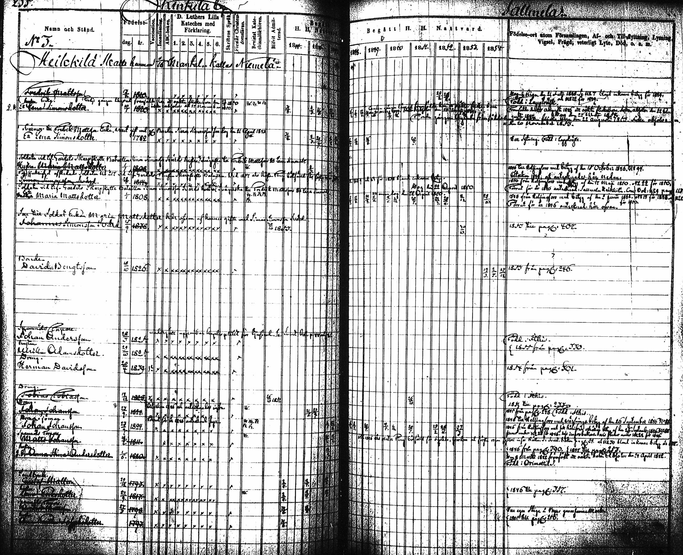 [ ../kirjat/Kirkonkirjat/artjarvi/rippikirja_1845-1854_tk797-798/kuvat/245.jpg ]