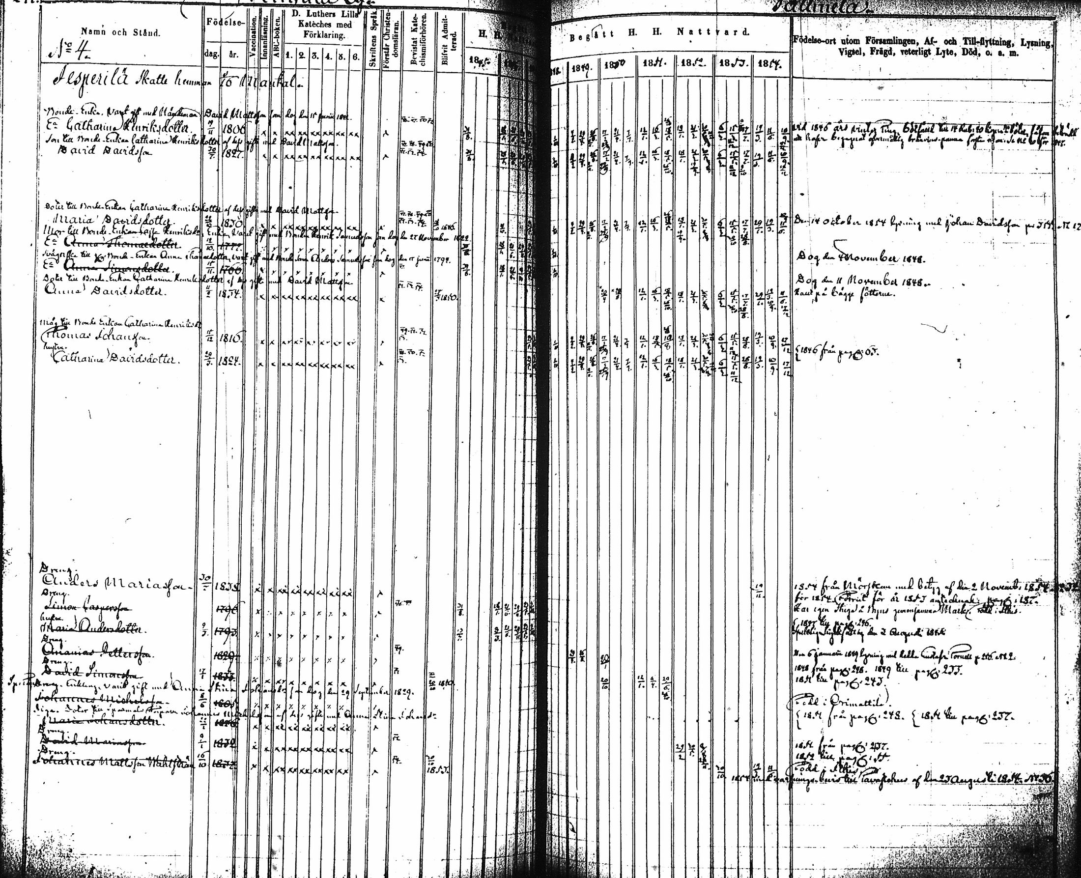 [ ../kirjat/Kirkonkirjat/artjarvi/rippikirja_1845-1854_tk797-798/kuvat/251.jpg ]