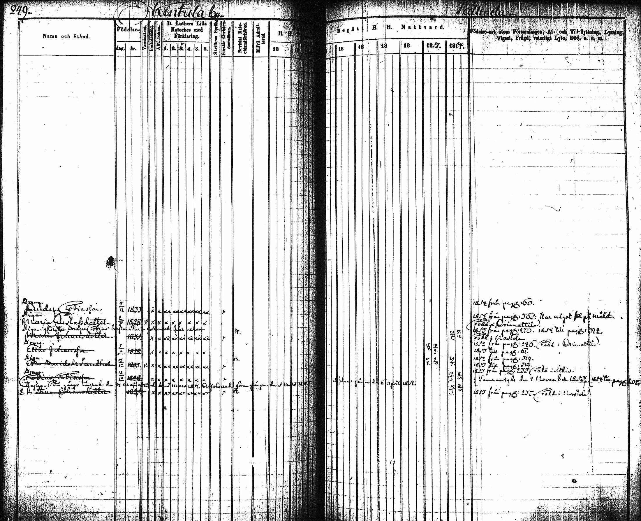 [ ../kirjat/Kirkonkirjat/artjarvi/rippikirja_1845-1854_tk797-798/kuvat/261.jpg ]