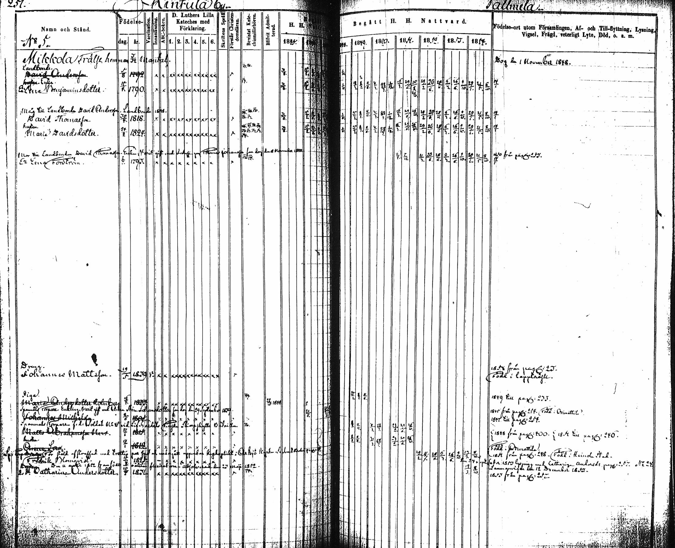 [ ../kirjat/Kirkonkirjat/artjarvi/rippikirja_1845-1854_tk797-798/kuvat/263.jpg ]