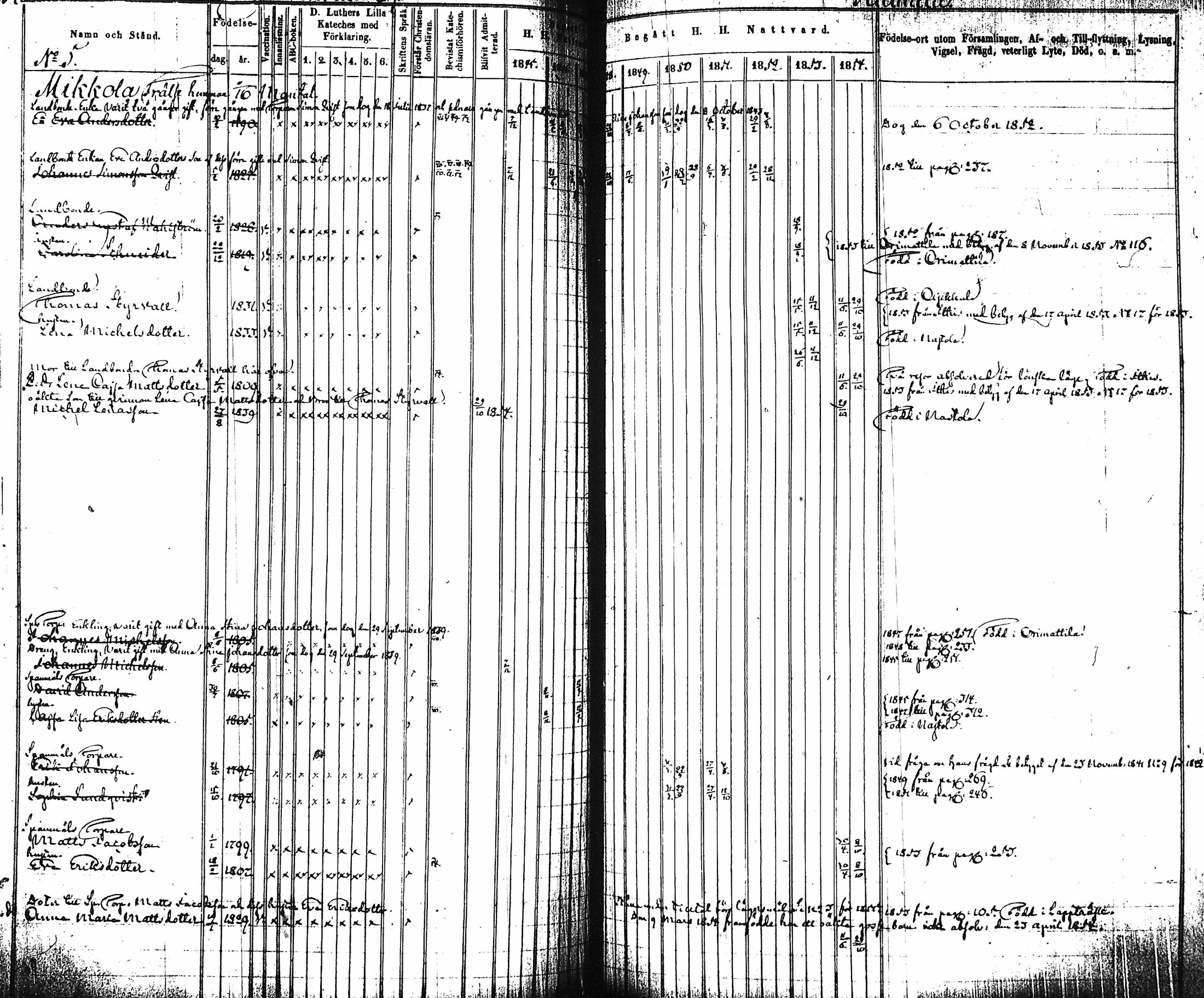 [ ../kirjat/Kirkonkirjat/artjarvi/rippikirja_1845-1854_tk797-798/kuvat/266.jpg ]