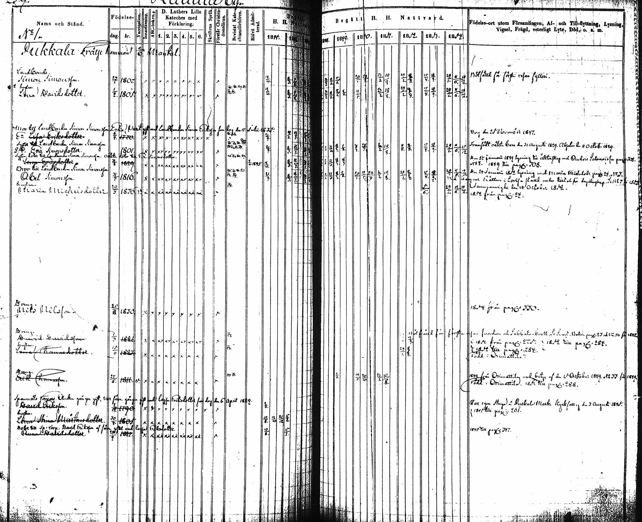 [ ../kirjat/Kirkonkirjat/artjarvi/rippikirja_1845-1854_tk797-798/kuvat/271.jpg ]