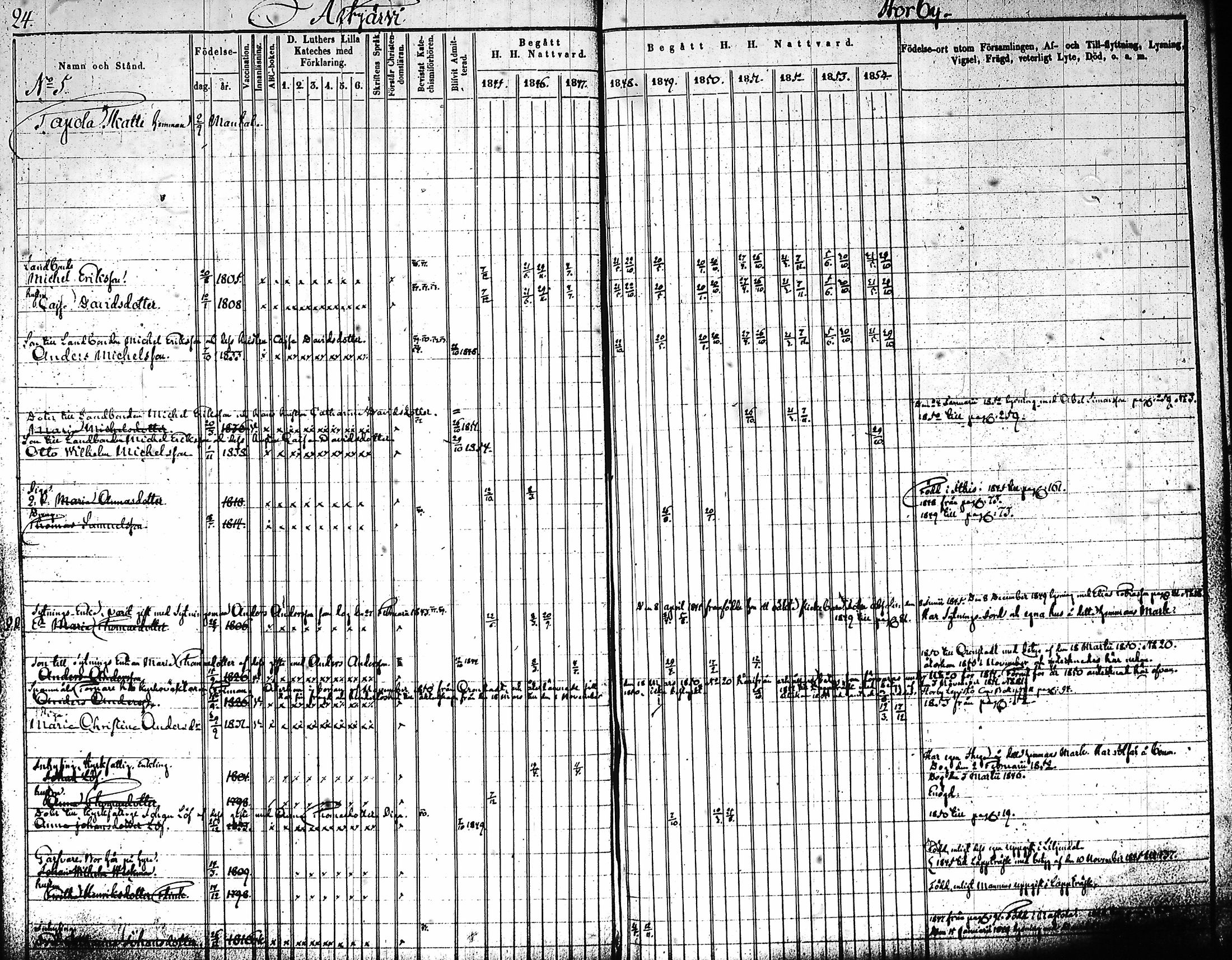 [ ../kirjat/Kirkonkirjat/artjarvi/rippikirja_1845-1854_tk797-798/kuvat/29.jpg ]