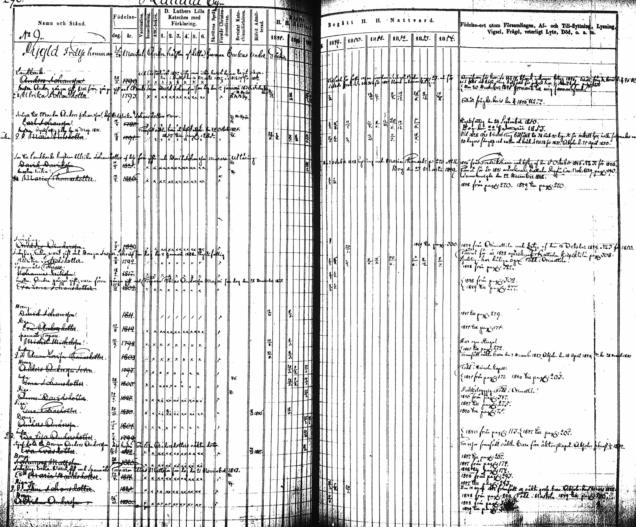 [ ../kirjat/Kirkonkirjat/artjarvi/rippikirja_1845-1854_tk797-798/kuvat/302.jpg ]