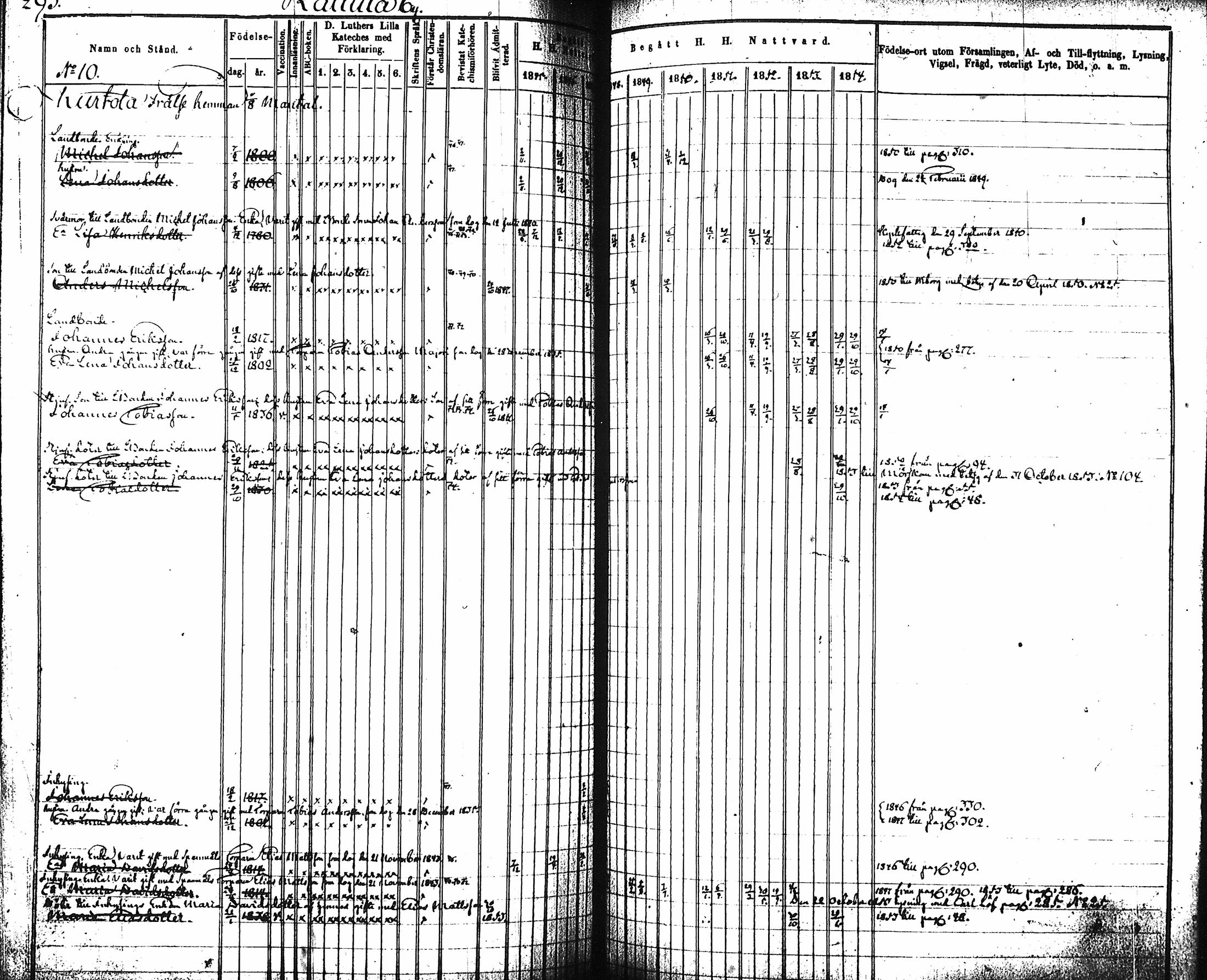 [ ../kirjat/Kirkonkirjat/artjarvi/rippikirja_1845-1854_tk797-798/kuvat/305.jpg ]